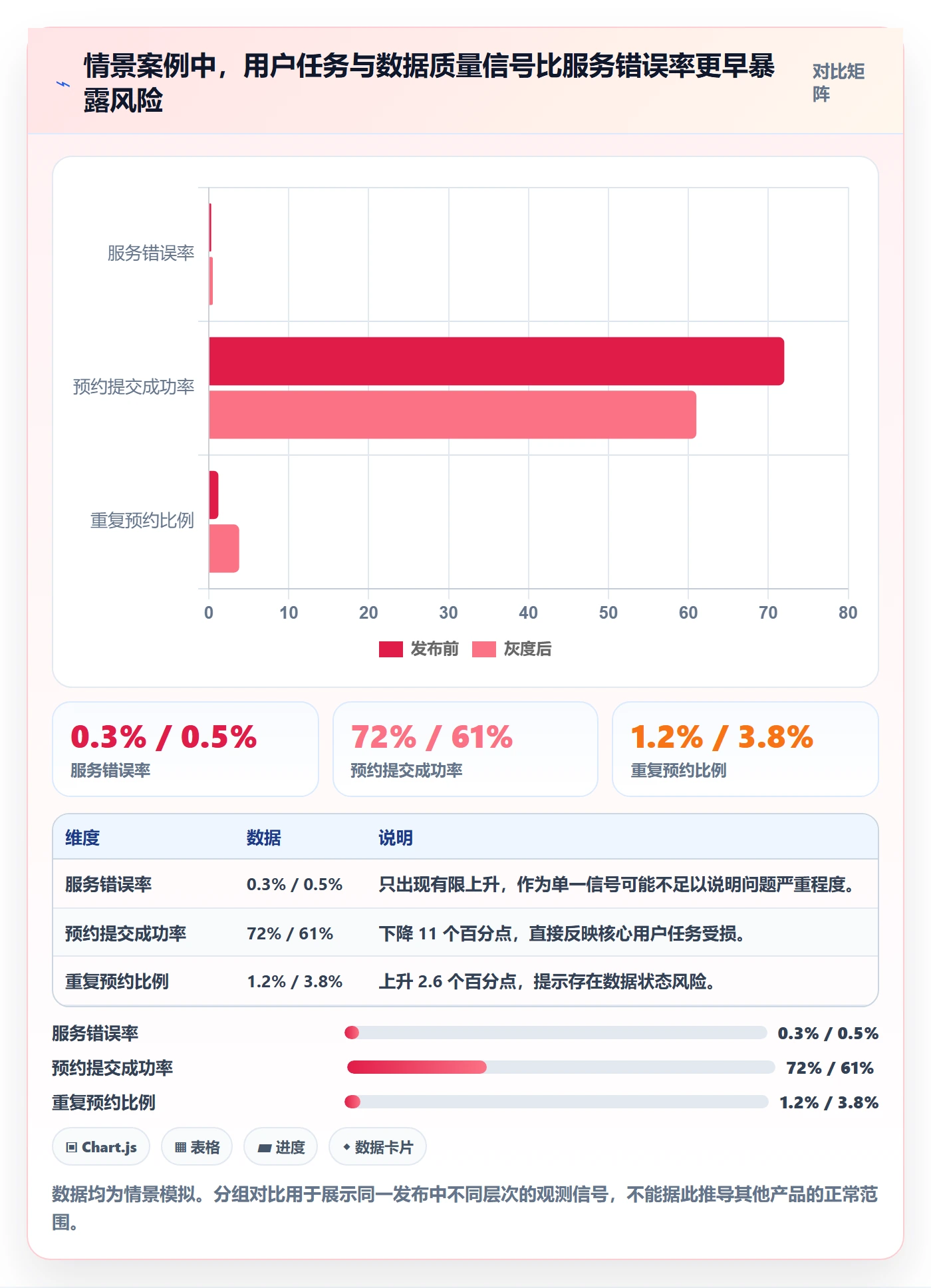 回滚流程与规范:产品经理发布管理落地方案关键指标