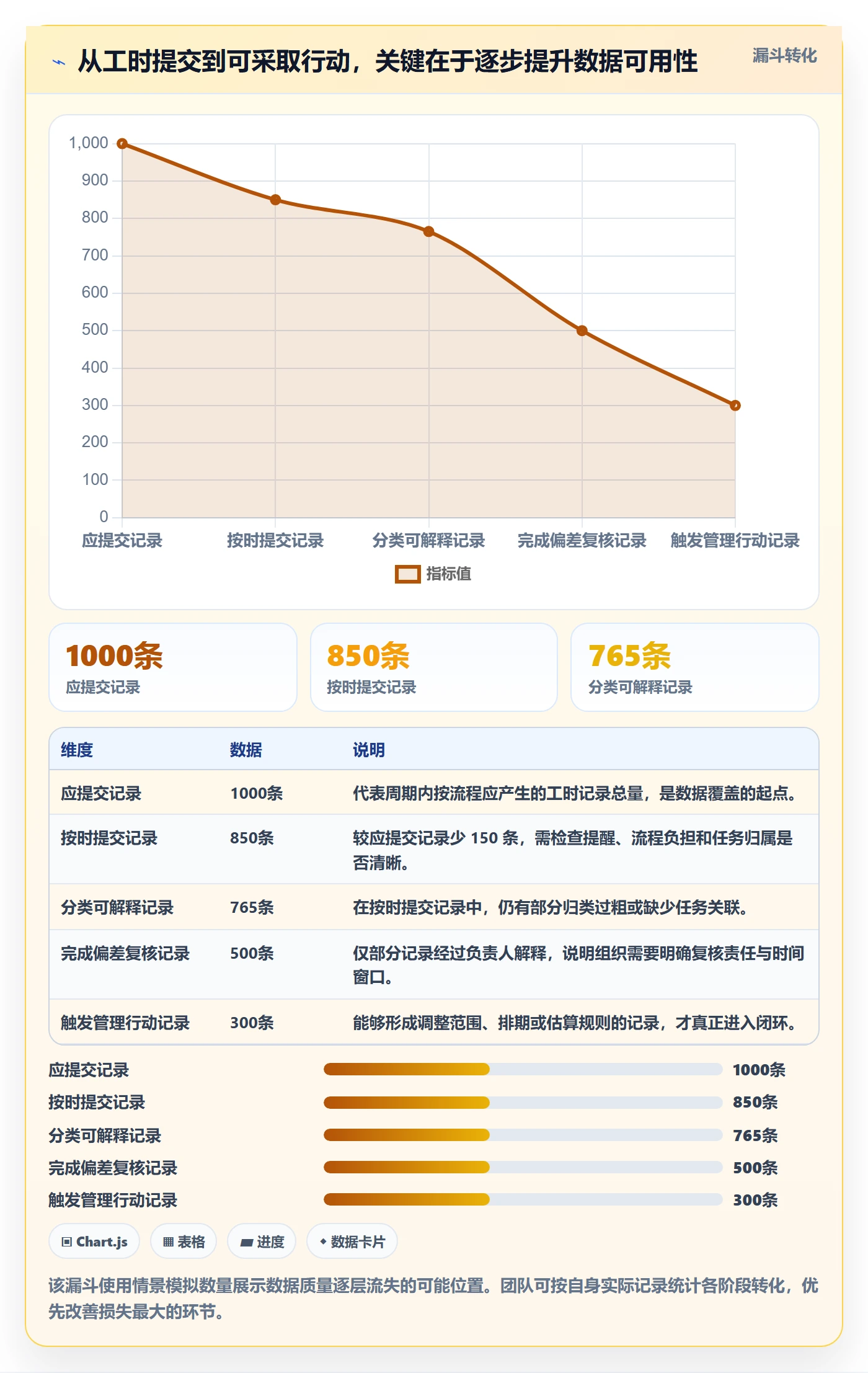 工时管理指南：实施团队如何做好工时管理，效率提升全流程