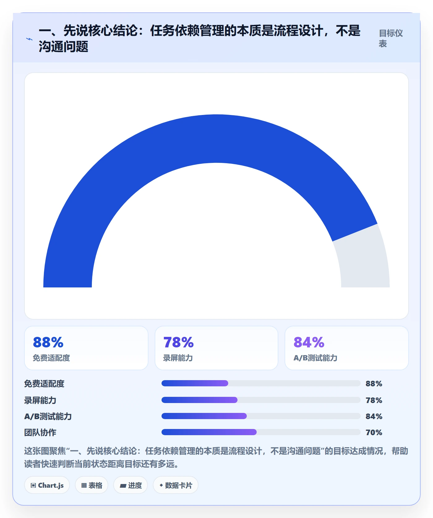 SF落地方案：项目成员开展任务依赖的实操方法案例解析