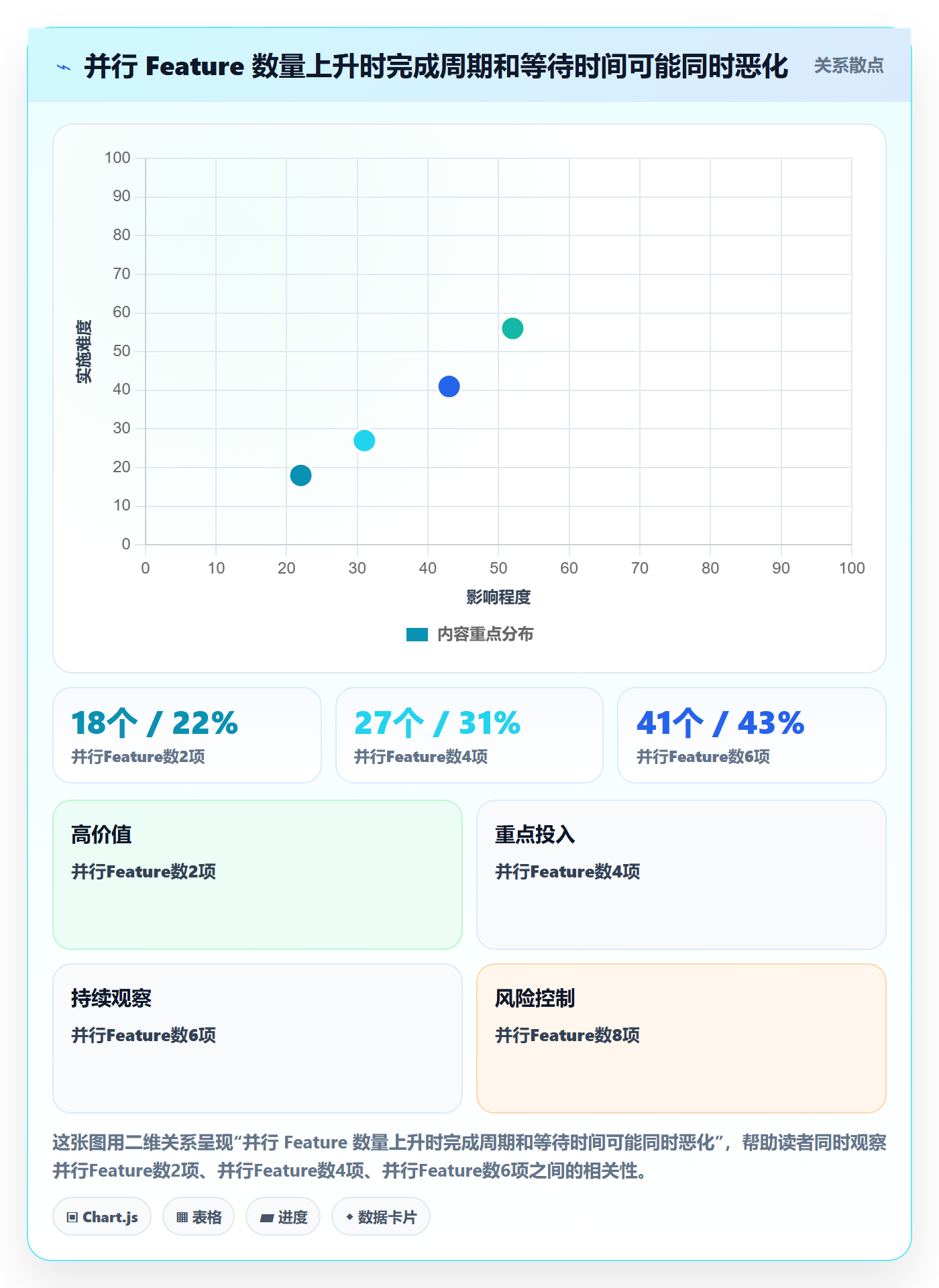敏捷项目Feature教程:管理层流程优化,避坑指南