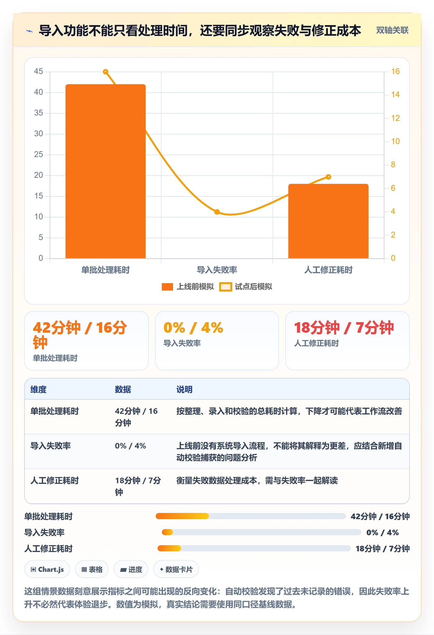 产品需求验收条件教程:项目经理协同管理,避坑指南