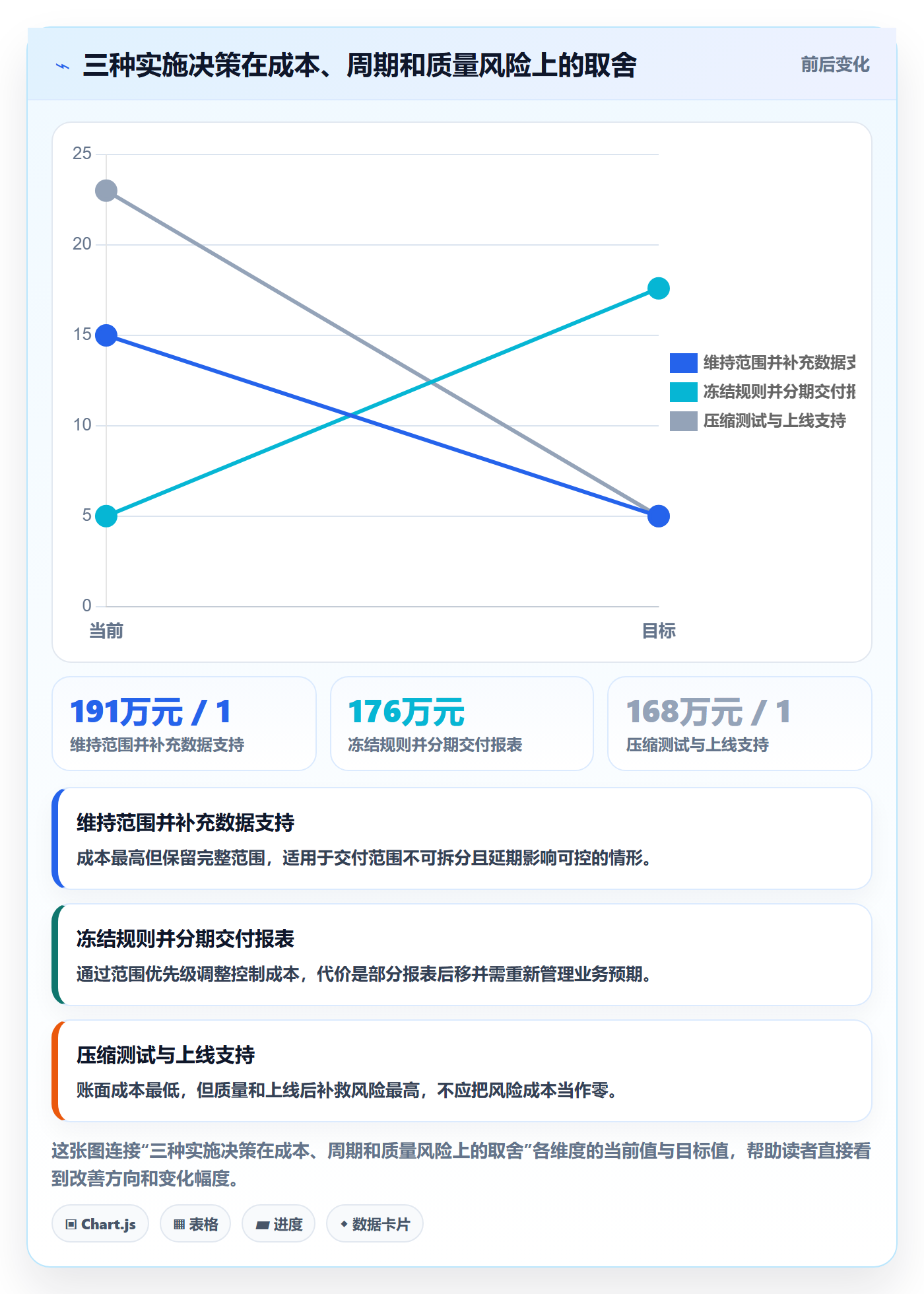 成本管理项目成本全流程:实施团队效率提升与一文讲清
