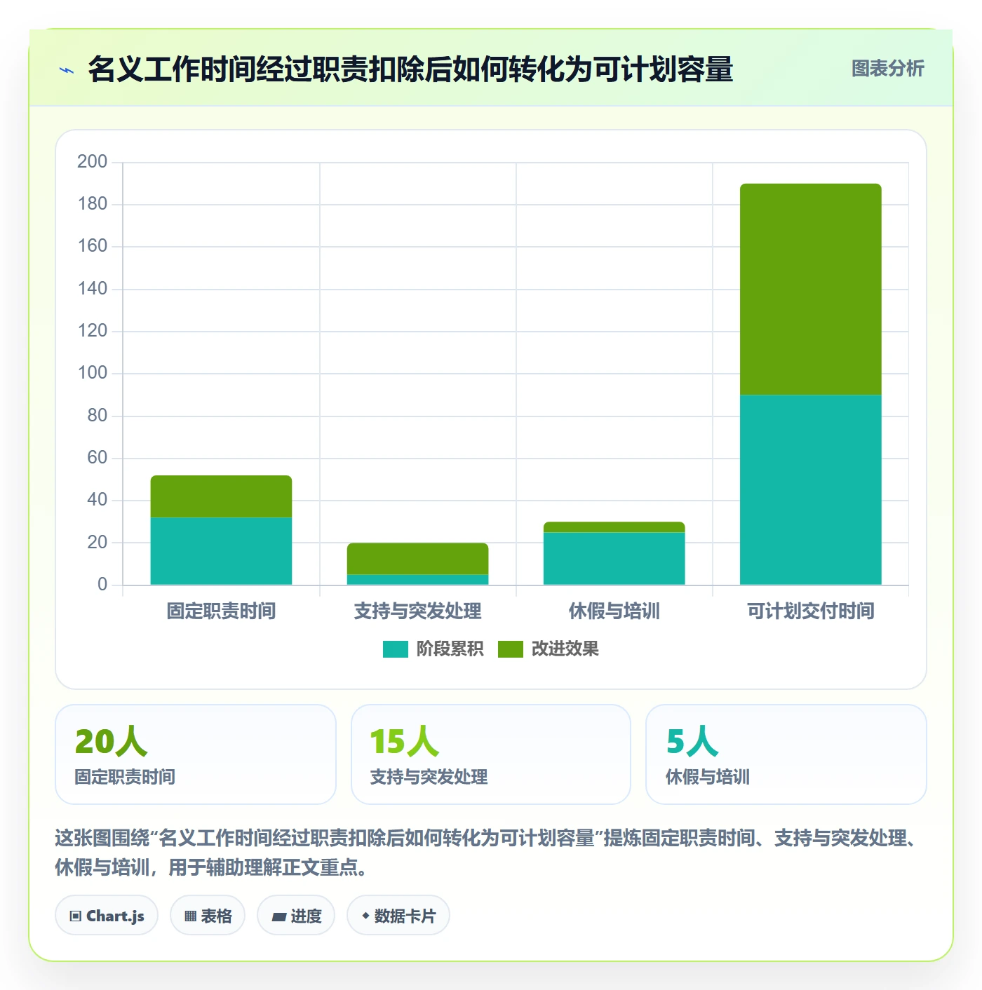 角色落地方案:产品经理开展资源管理的风险控制案例解析