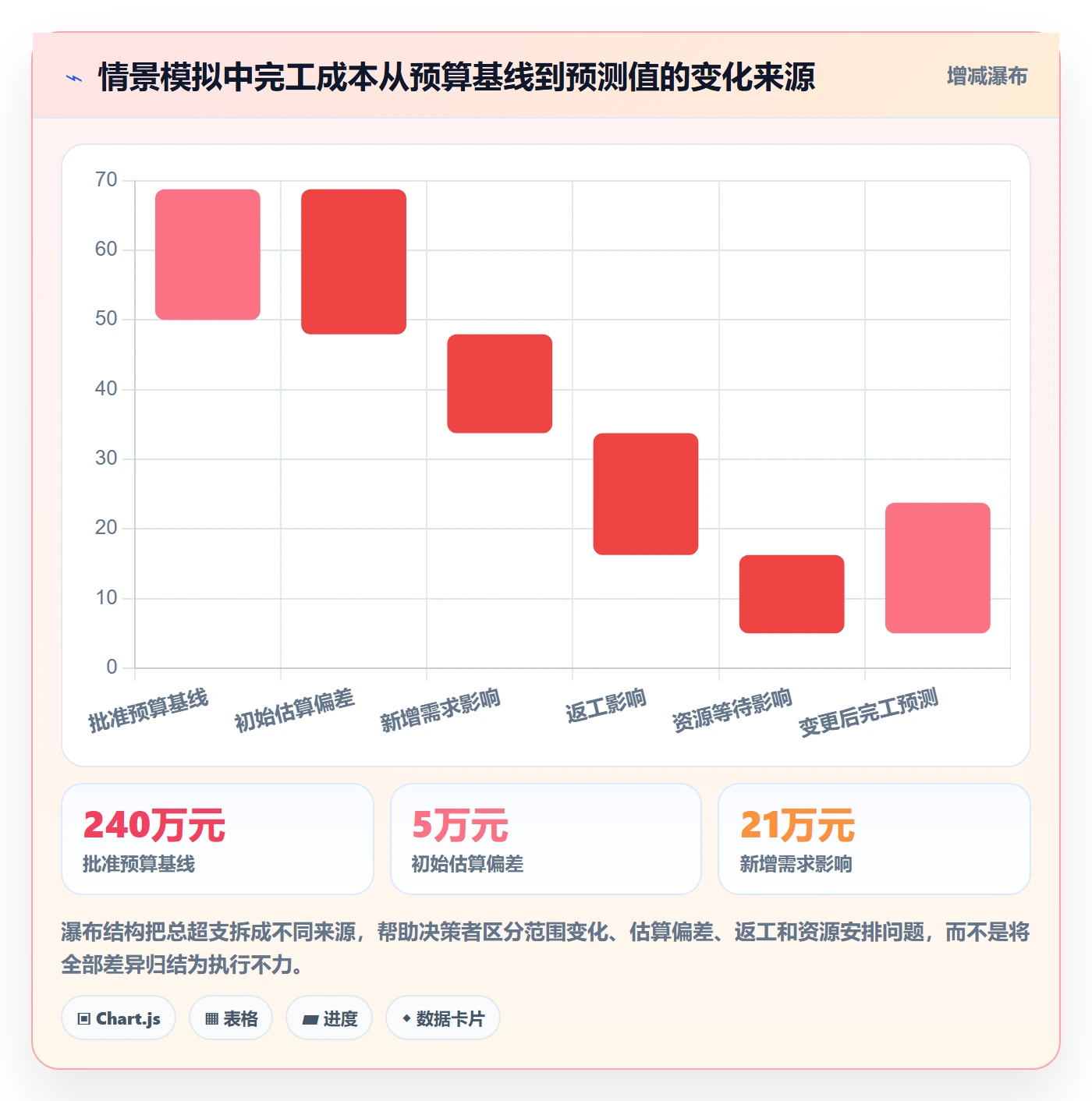成本管理如何做好成本？项目成员制度设计与操作步骤