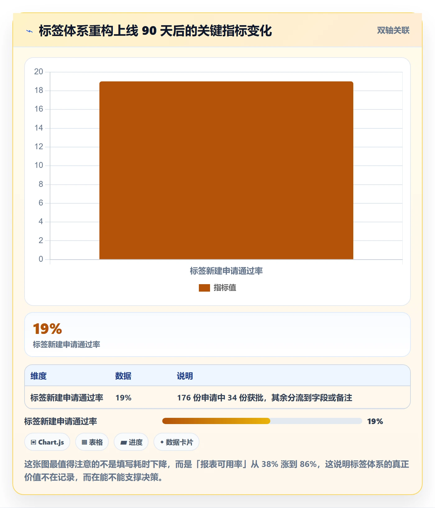 标签落地方案:项目负责人开展任务属性的落地方案案例解析