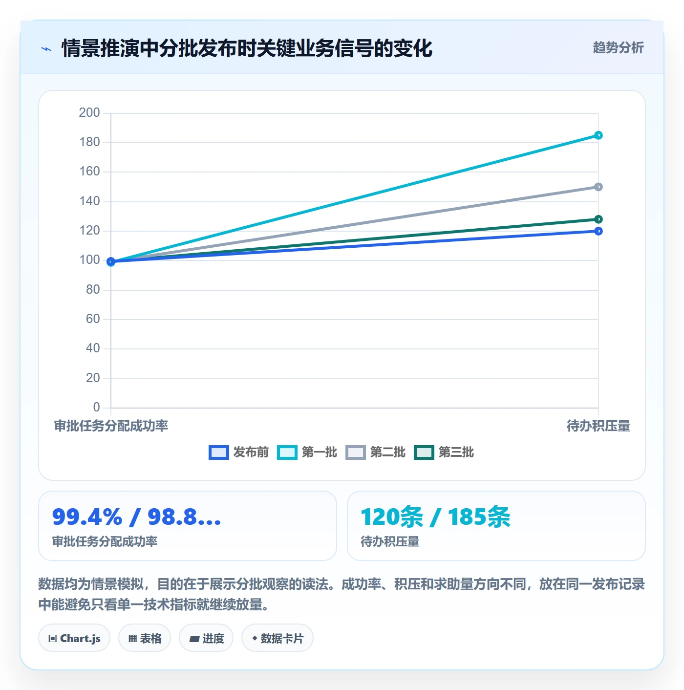 发布管理发布教程:跨部门团队入门指南,避坑指南
