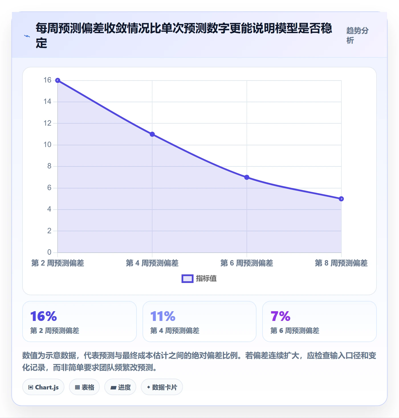 预计成本落地方案:跨部门团队开展成本管理的数据分析案例解析