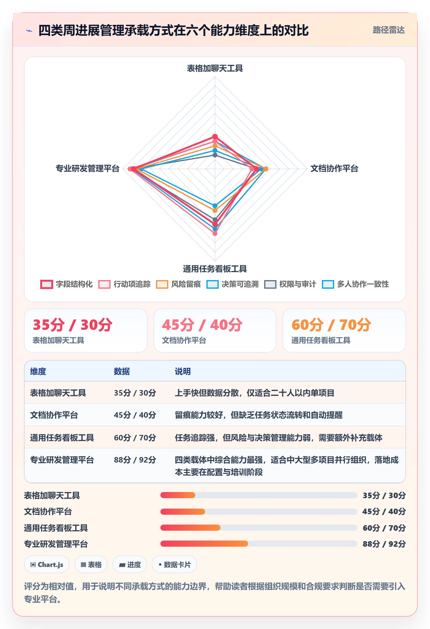 周进展管理方法大全:项目经理进度跟踪制度设计落地清单