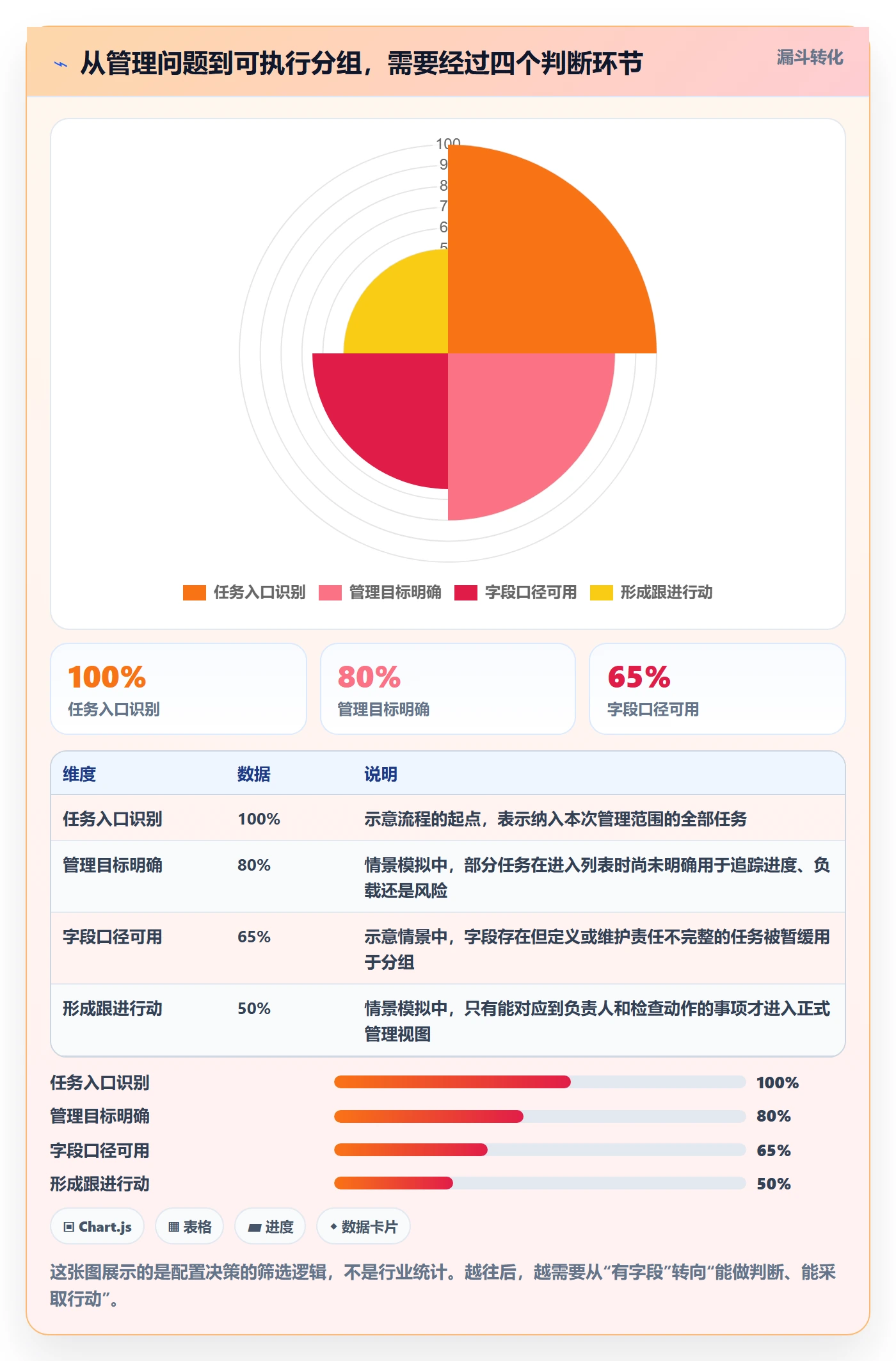 分组实操方法：企业管理者提升列表视图效率的协同管理方法与模板