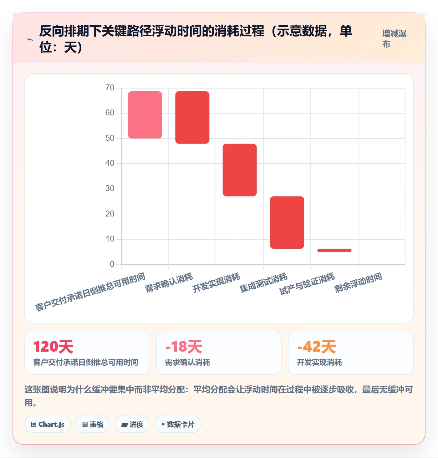 节点日期管理指南:企业管理者如何做好里程碑,实操方法全流程