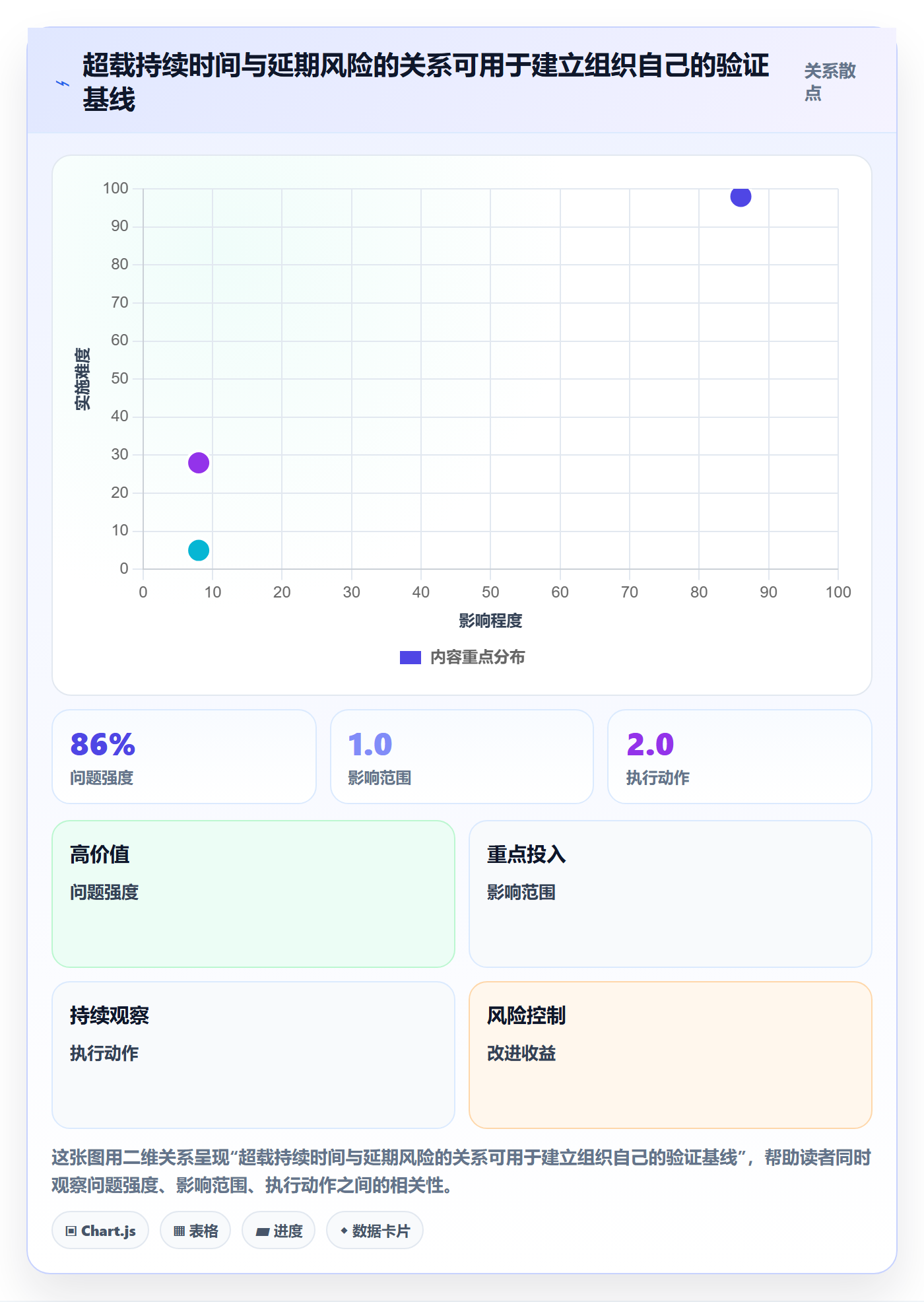 Capacity最佳实践:企业管理者资源负载风险控制,常见问题