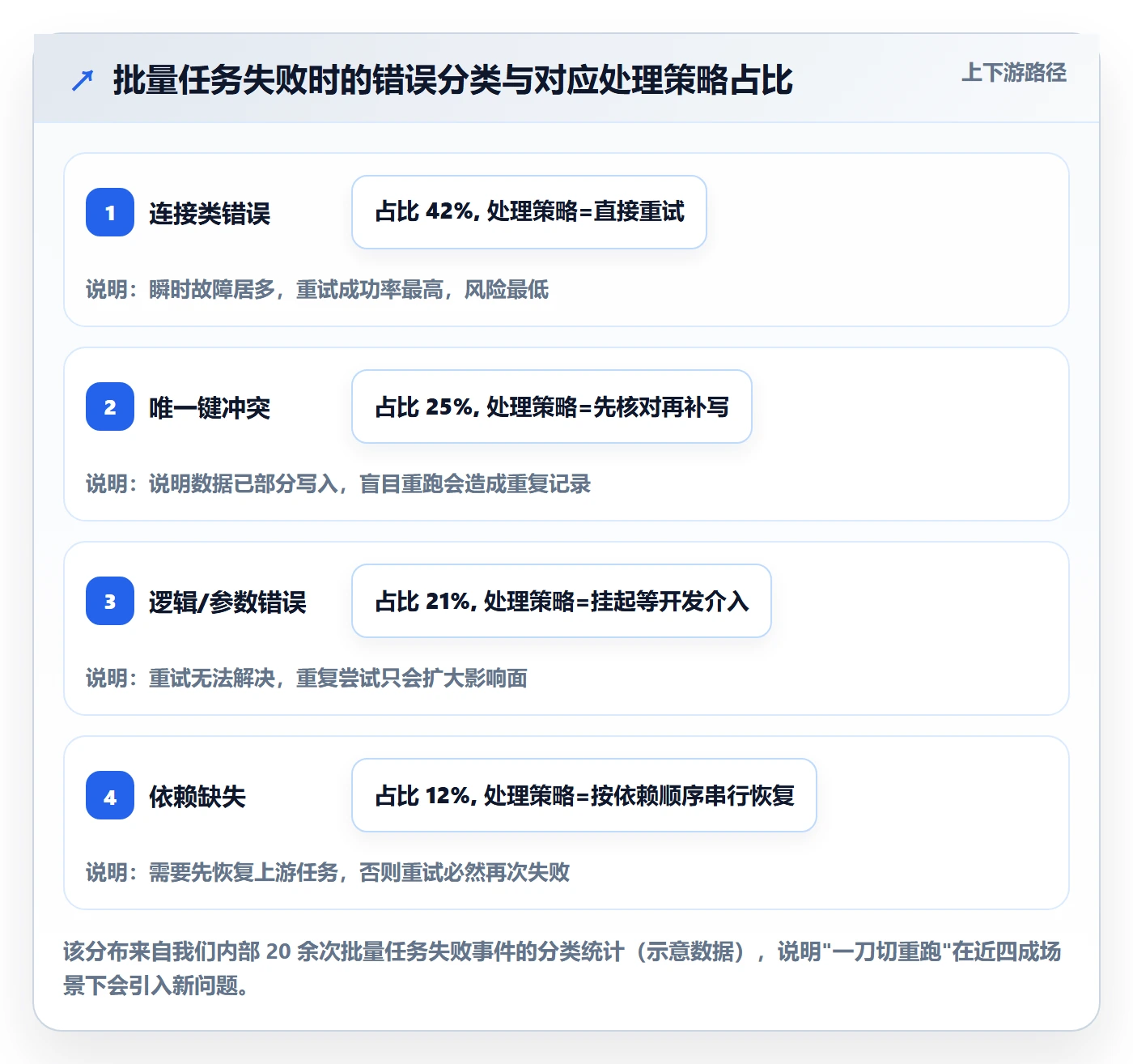 任务执行恢复全流程:实施团队最佳实践与一文讲清