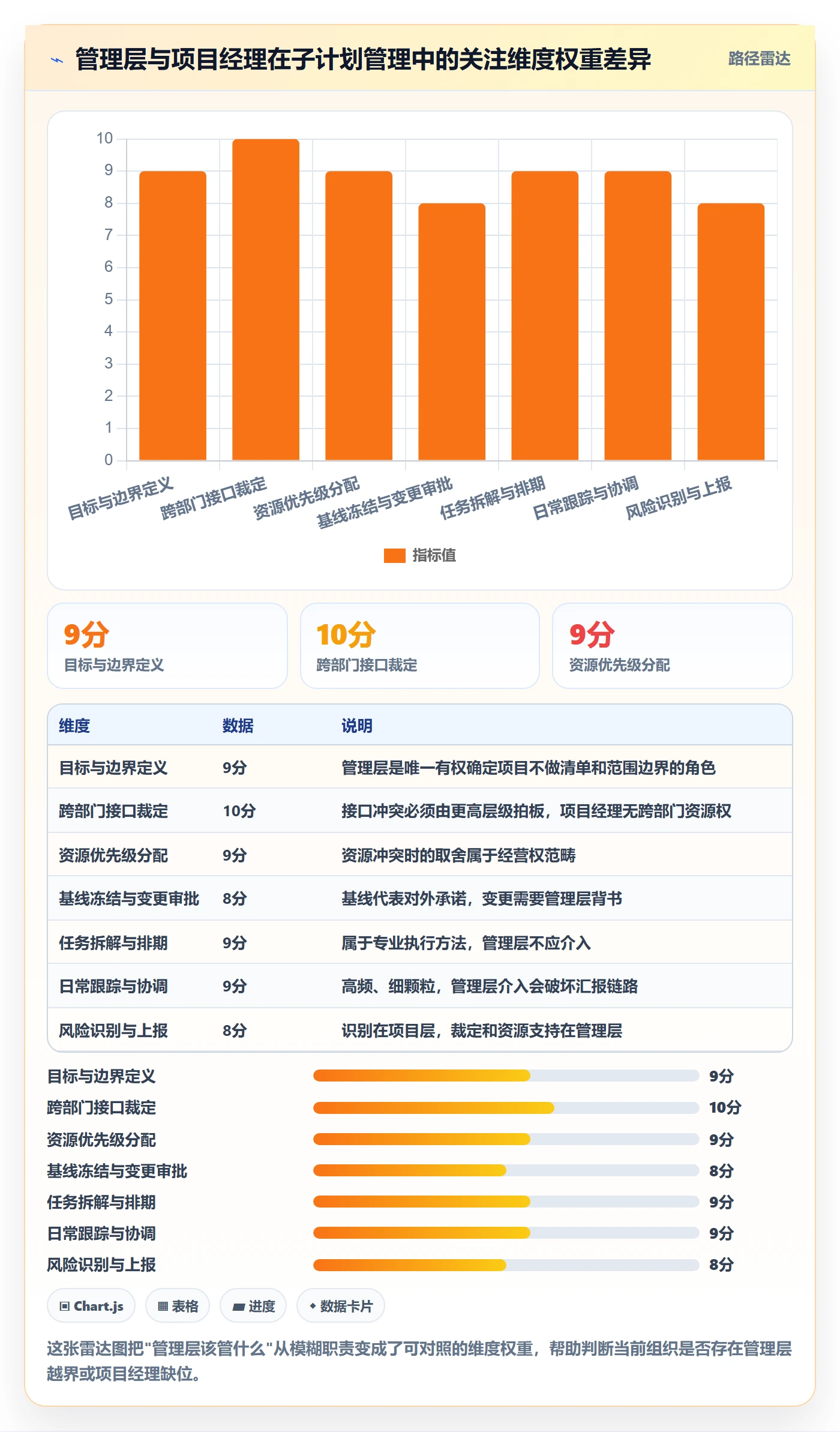 子计划管理指南：管理层如何做好项目规划，落地方案全流程