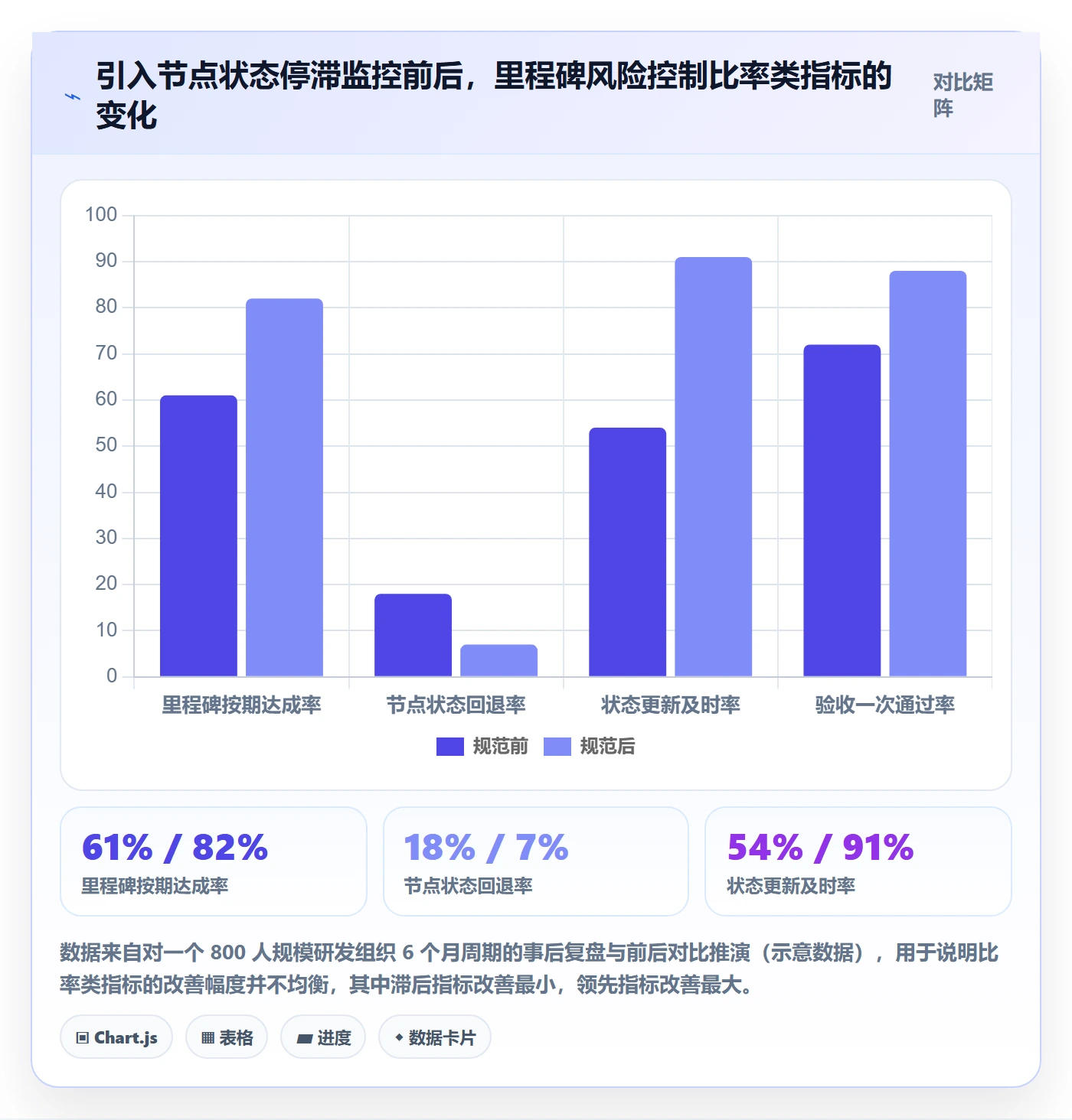 节点状态流程与规范：项目负责人里程碑风险控制关键指标