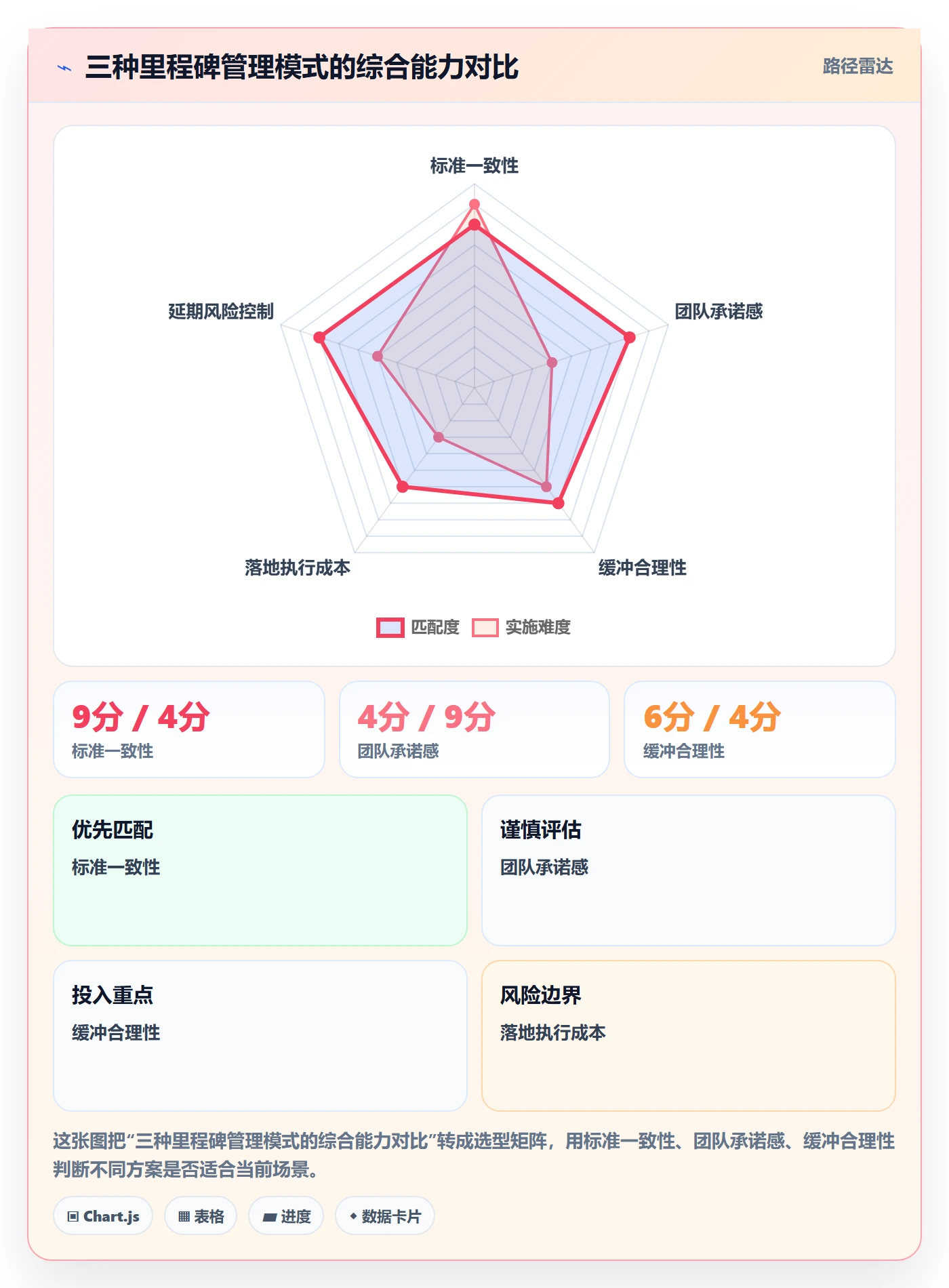里程碑节点日期教程：跨部门团队最佳实践，避坑指南