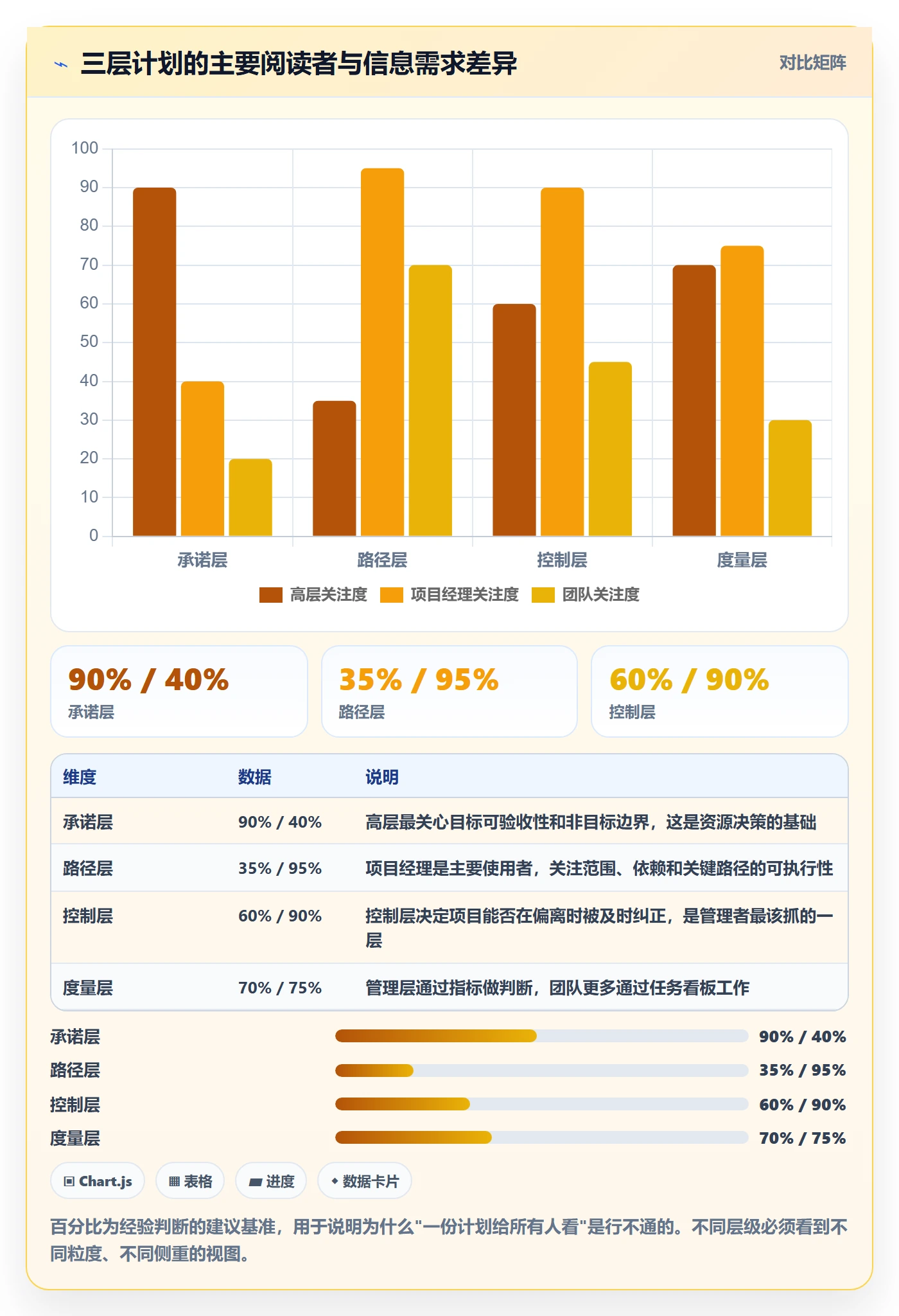 项目计划最佳实践:企业管理者项目规划落地方案,常见问题