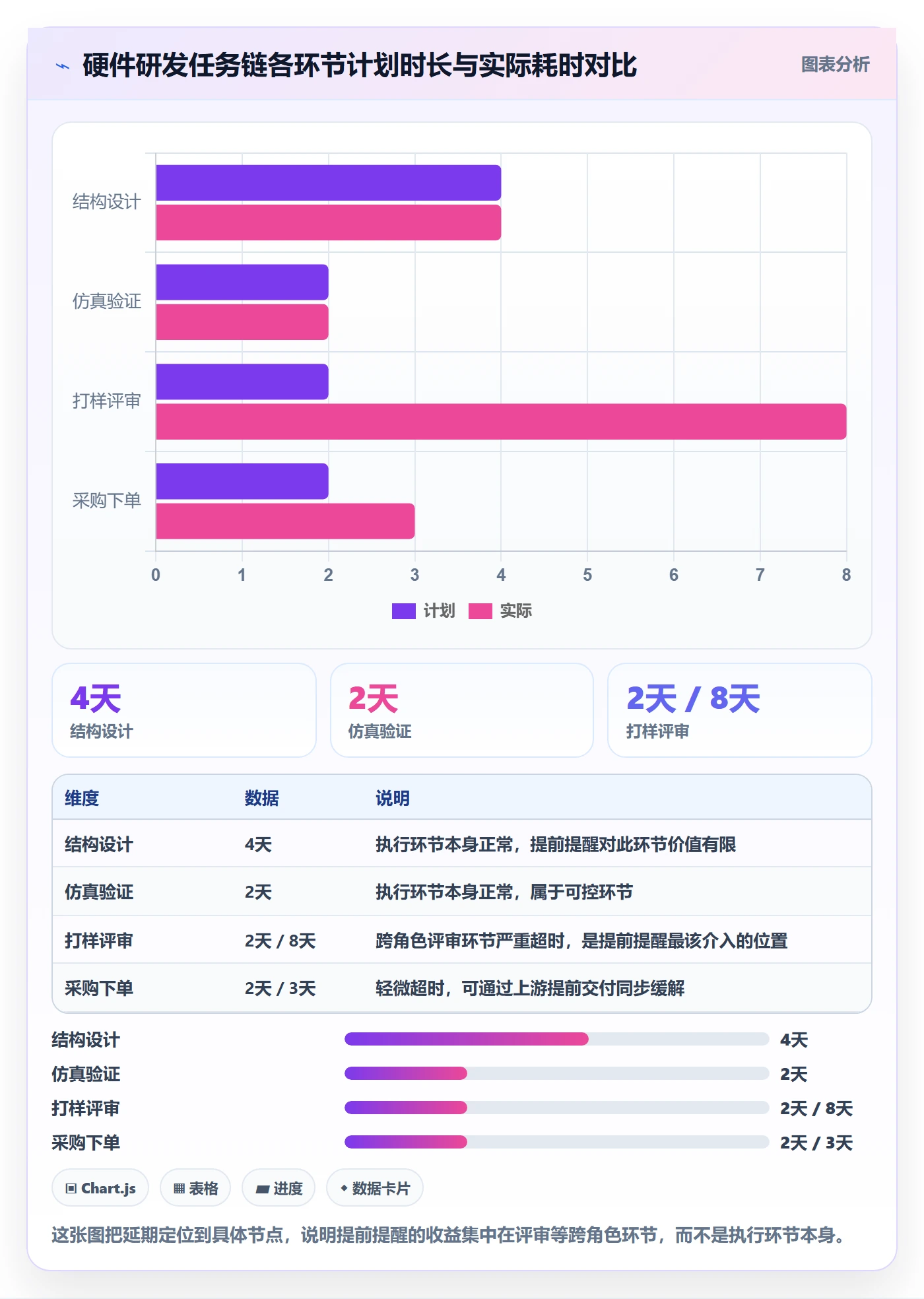 任务提醒如何做好提前提醒?管理层协同管理与操作步骤