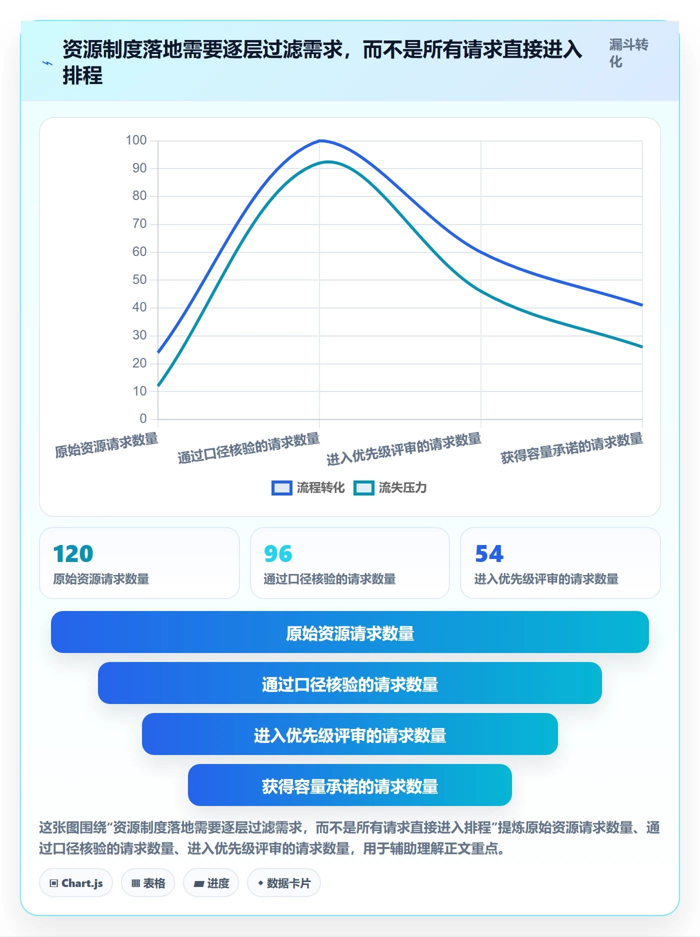 资源负载资源平衡教程:管理层制度设计,避坑指南