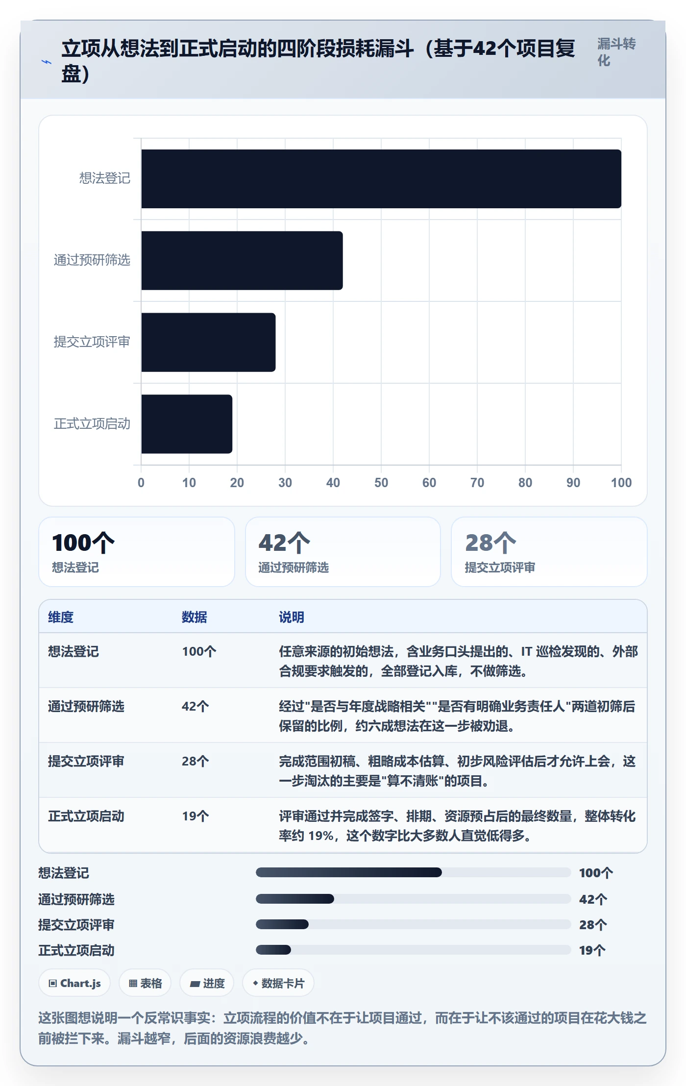 项目成员怎么做？PMO入门指南：项目立项从0到1