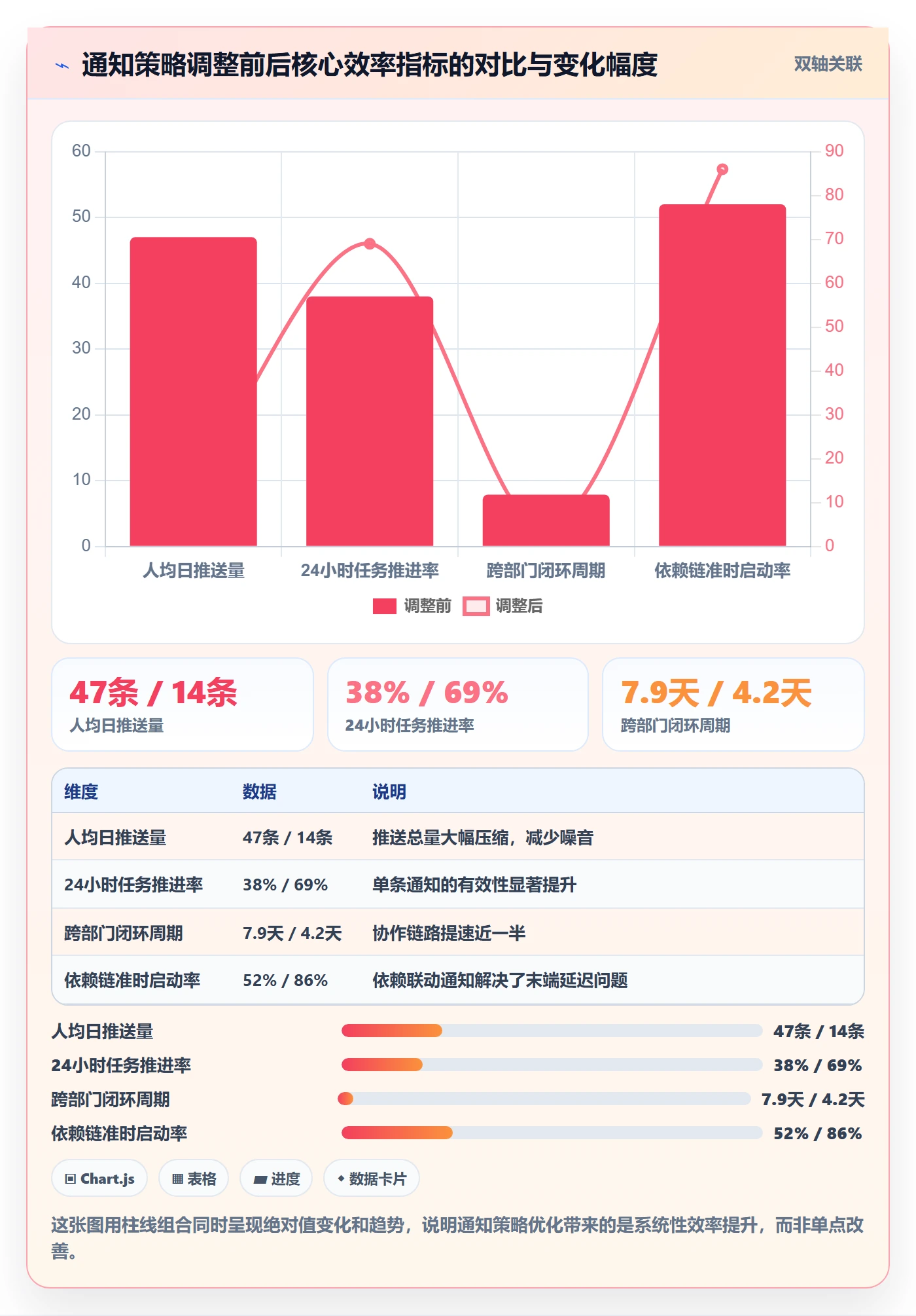 消息通知落地方案:跨部门团队开展任务提醒的数据分析案例解析