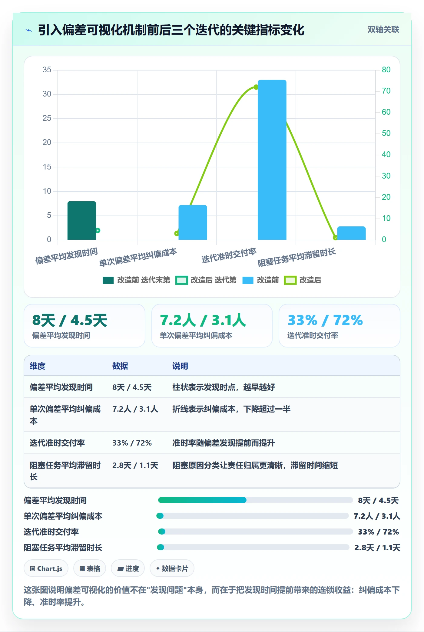 进度偏差管理指南:研发团队如何做好进度管理,实操方法全流程
