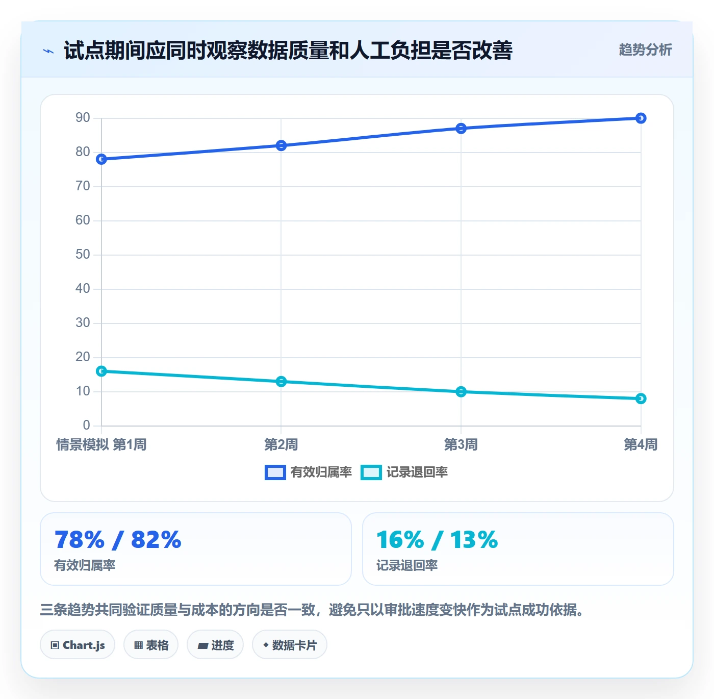 Timesheet流程与规范:跨部门团队工时表效率提升关键指标