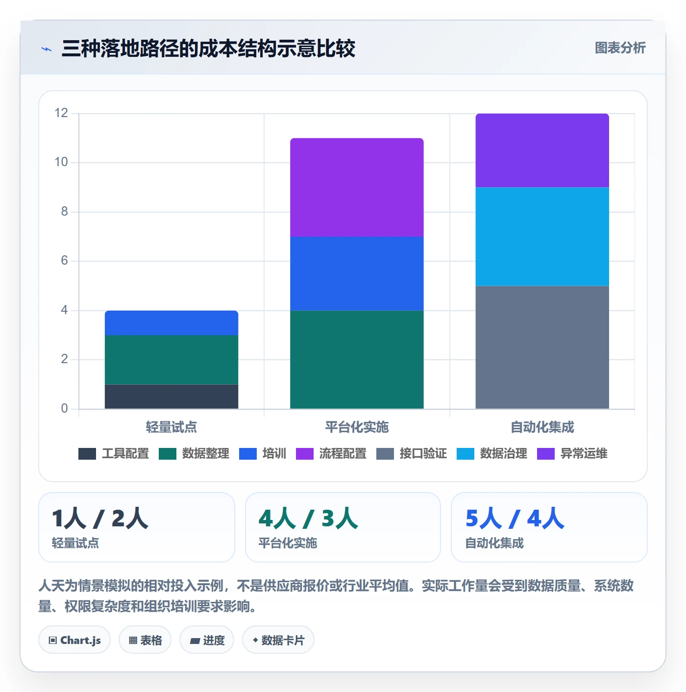 泳道落地方案:管理层开展看板的落地方案案例解析