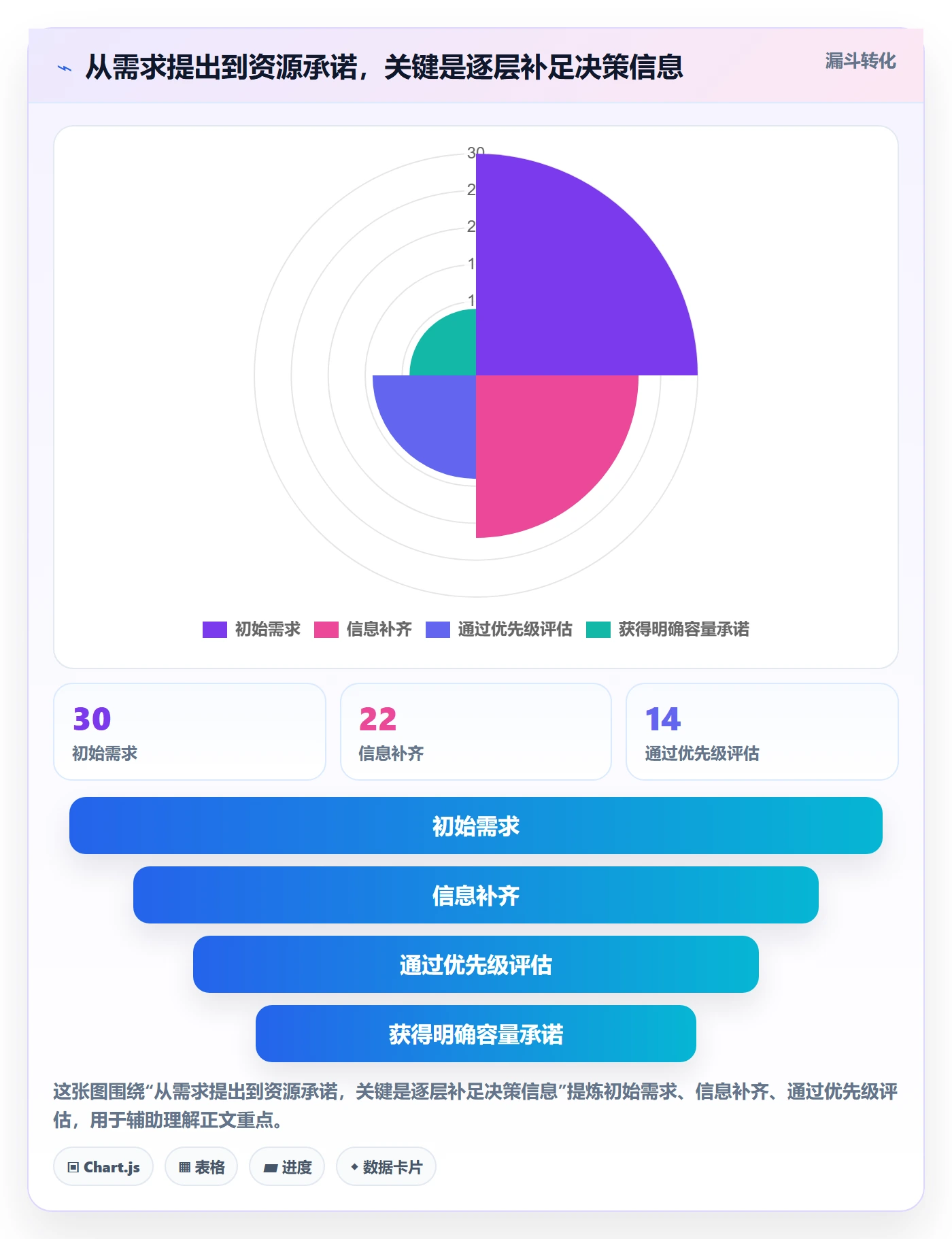 资源分配实操方法：企业管理者提升资源管理效率的协同管理方法与模板