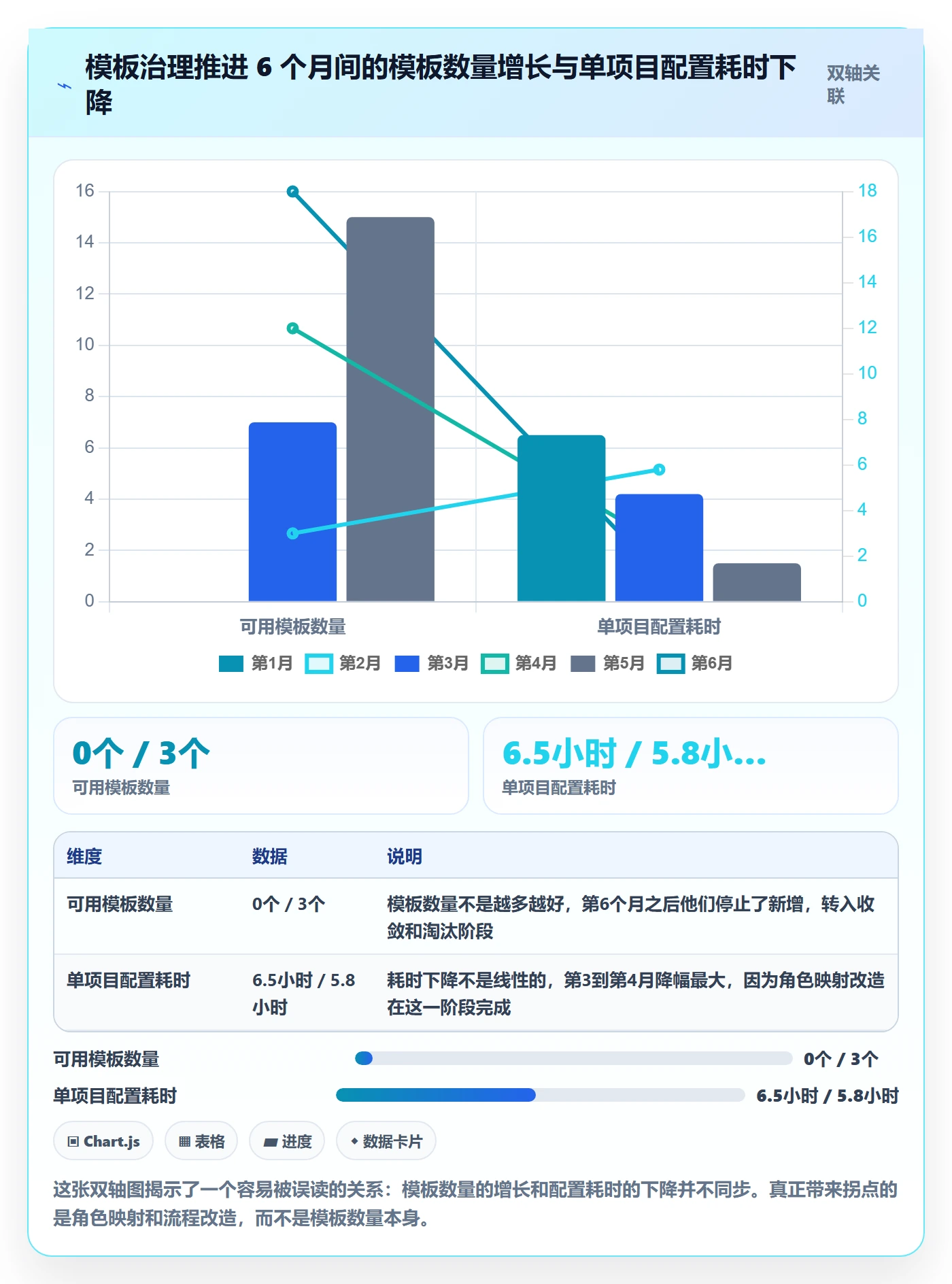 复制项目怎么做?企业管理者风险控制:项目模板从0到1