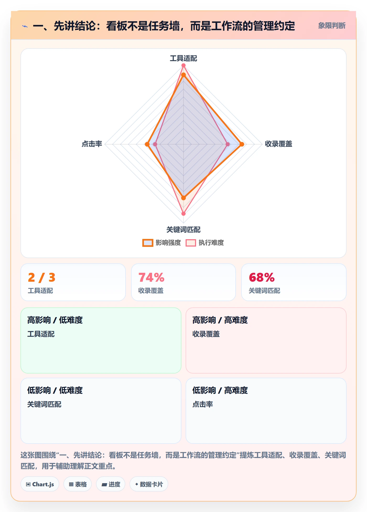 Kanban管理指南：项目负责人如何做好看板，落地方案全流程