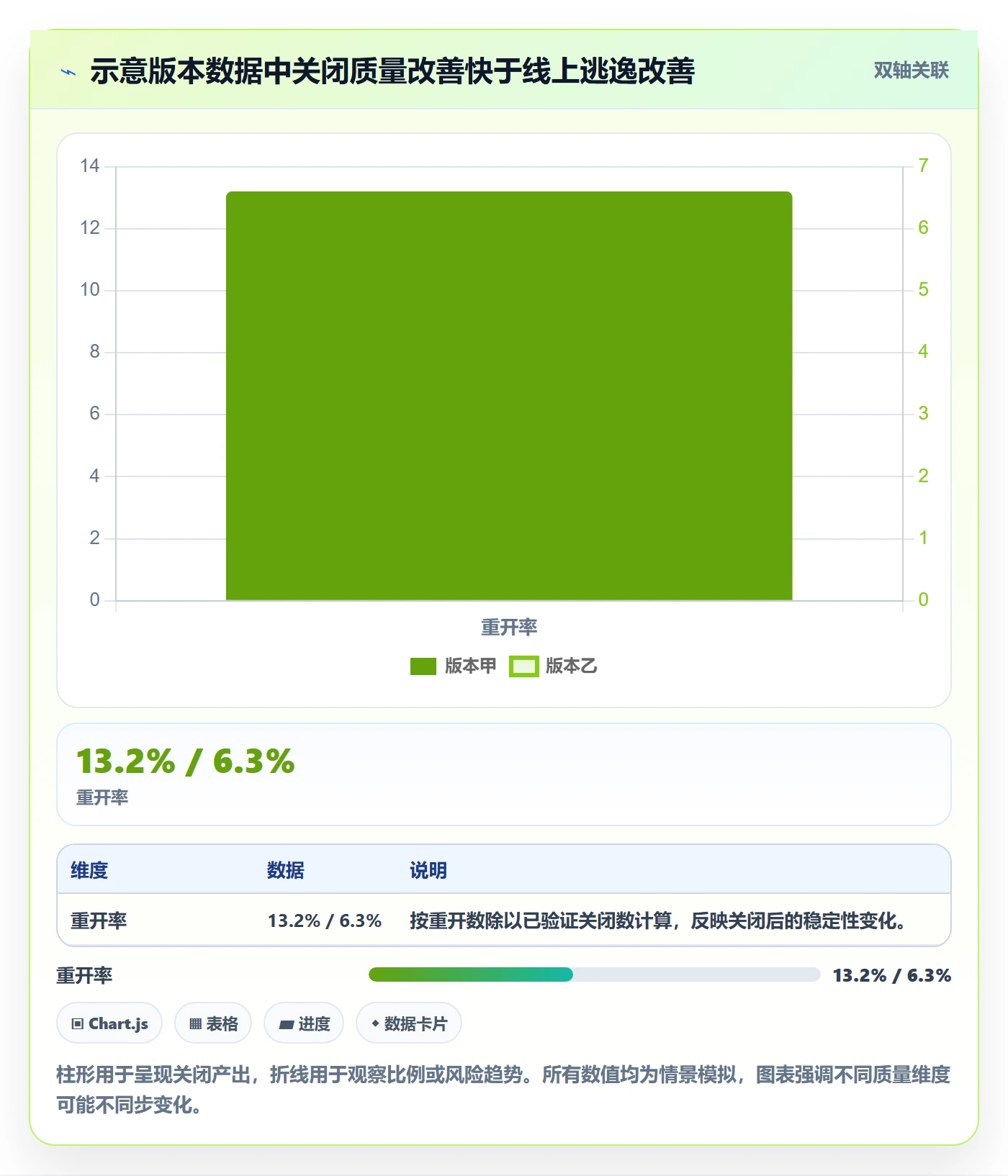 关闭管理方法大全：产品经理Bug / 缺陷数据分析落地清单