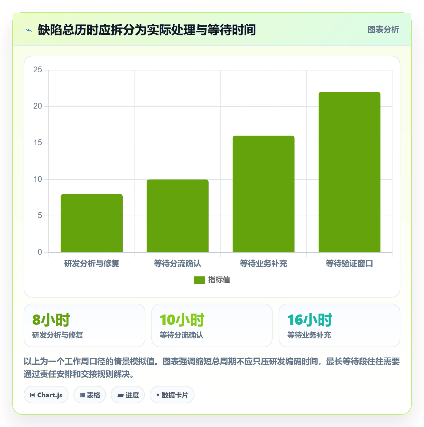 缺陷怎么做?跨部门团队流程优化:Bug / 缺陷从0到1