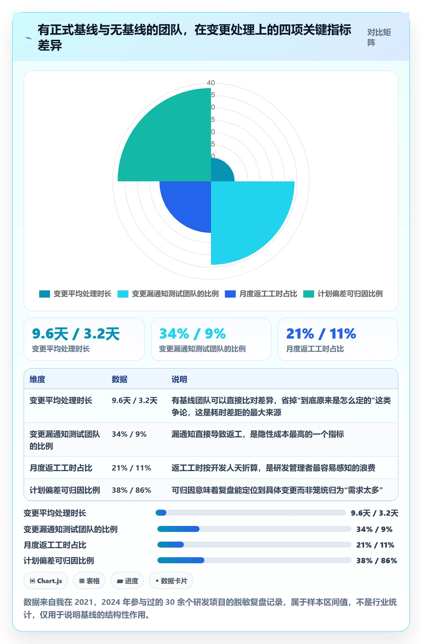 项目规划计划调整全流程：研发团队制度设计与一文讲清