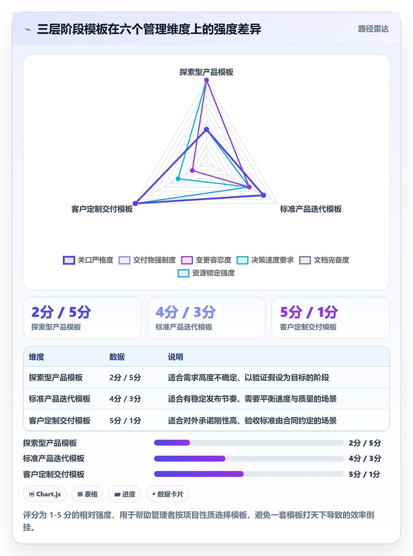 阶段任务实操方法:企业管理者提升项目阶段效率的制度设计方法与模板