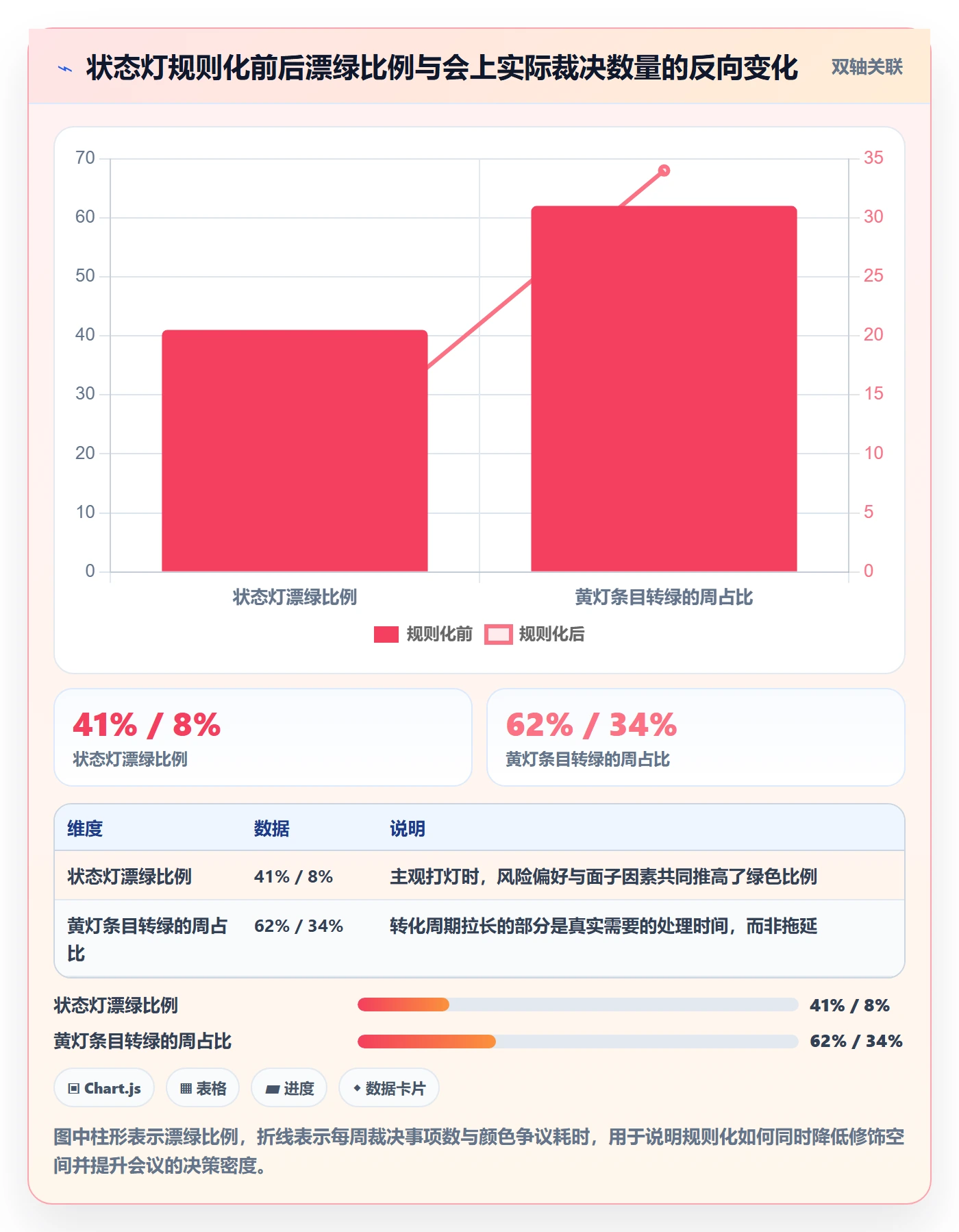 进度跟踪如何做好周进展？项目经理最佳实践与操作步骤
