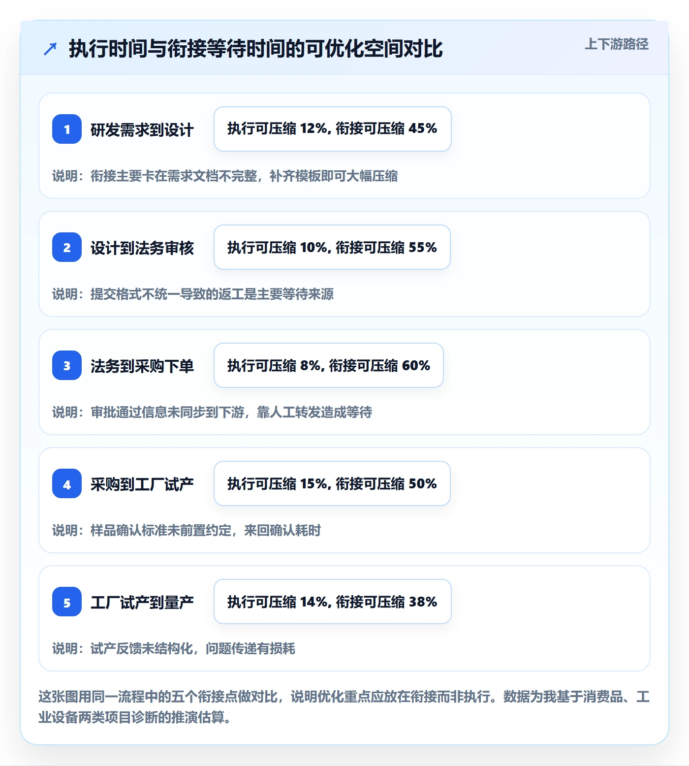 后置任务管理方法大全：企业管理者任务依赖效率提升落地清单