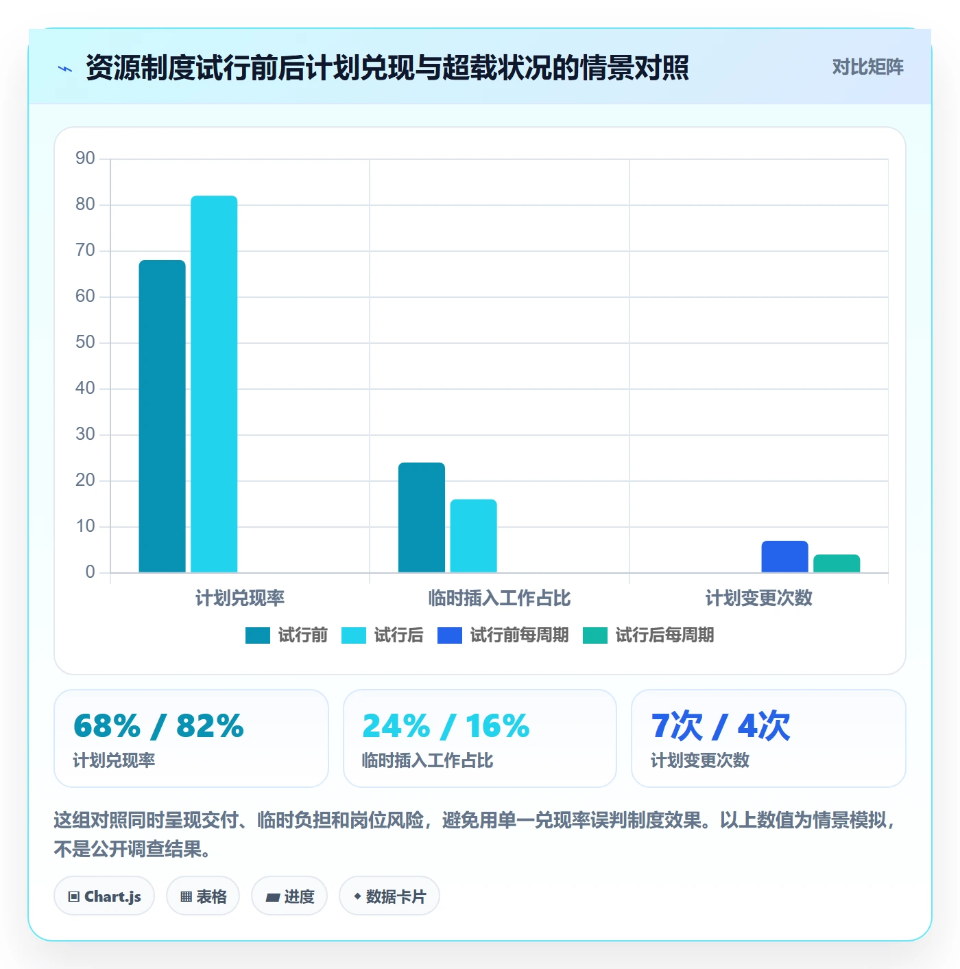 资源实操方法：研发团队提升资源管理效率的制度设计方法与模板