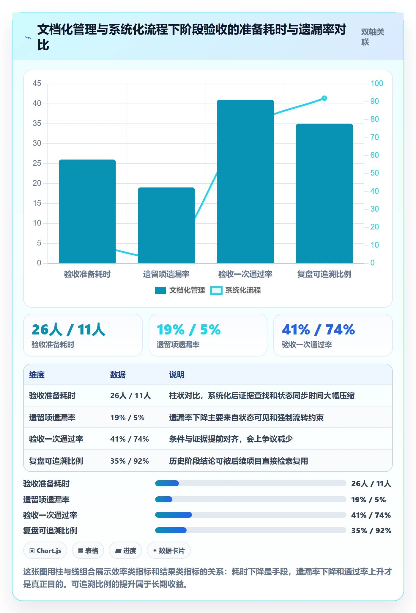 项目阶段如何做好阶段验收？项目负责人实操方法与操作步骤