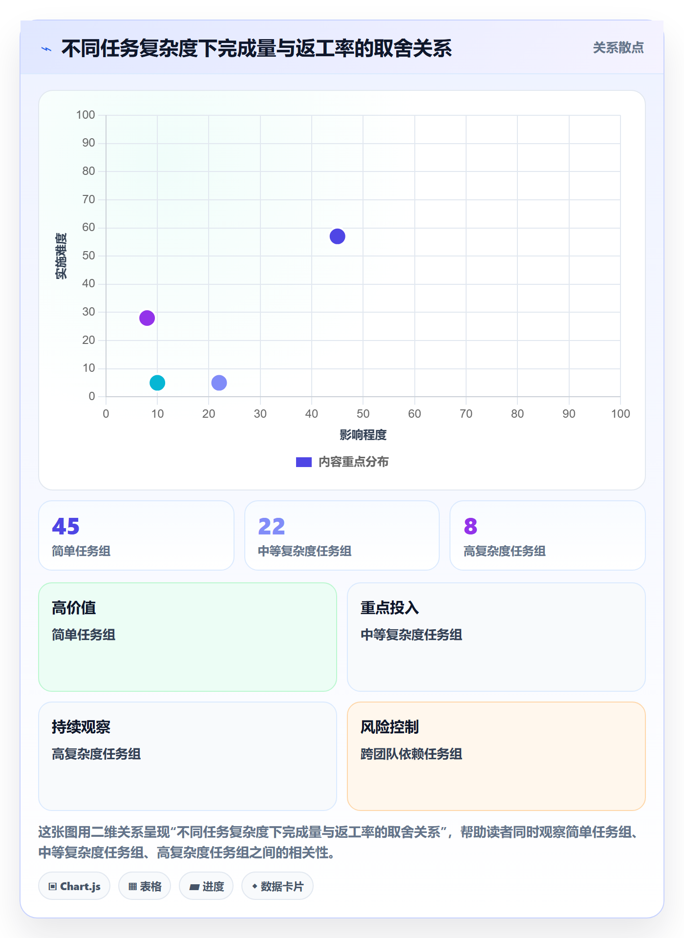 待处理流程与规范:产品经理看板数据分析关键指标