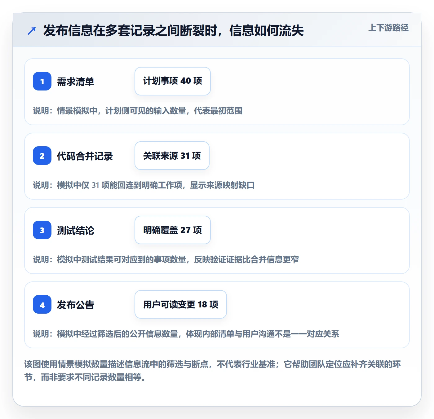 发布记录落地方案:项目成员开展版本管理的最佳实践案例解析