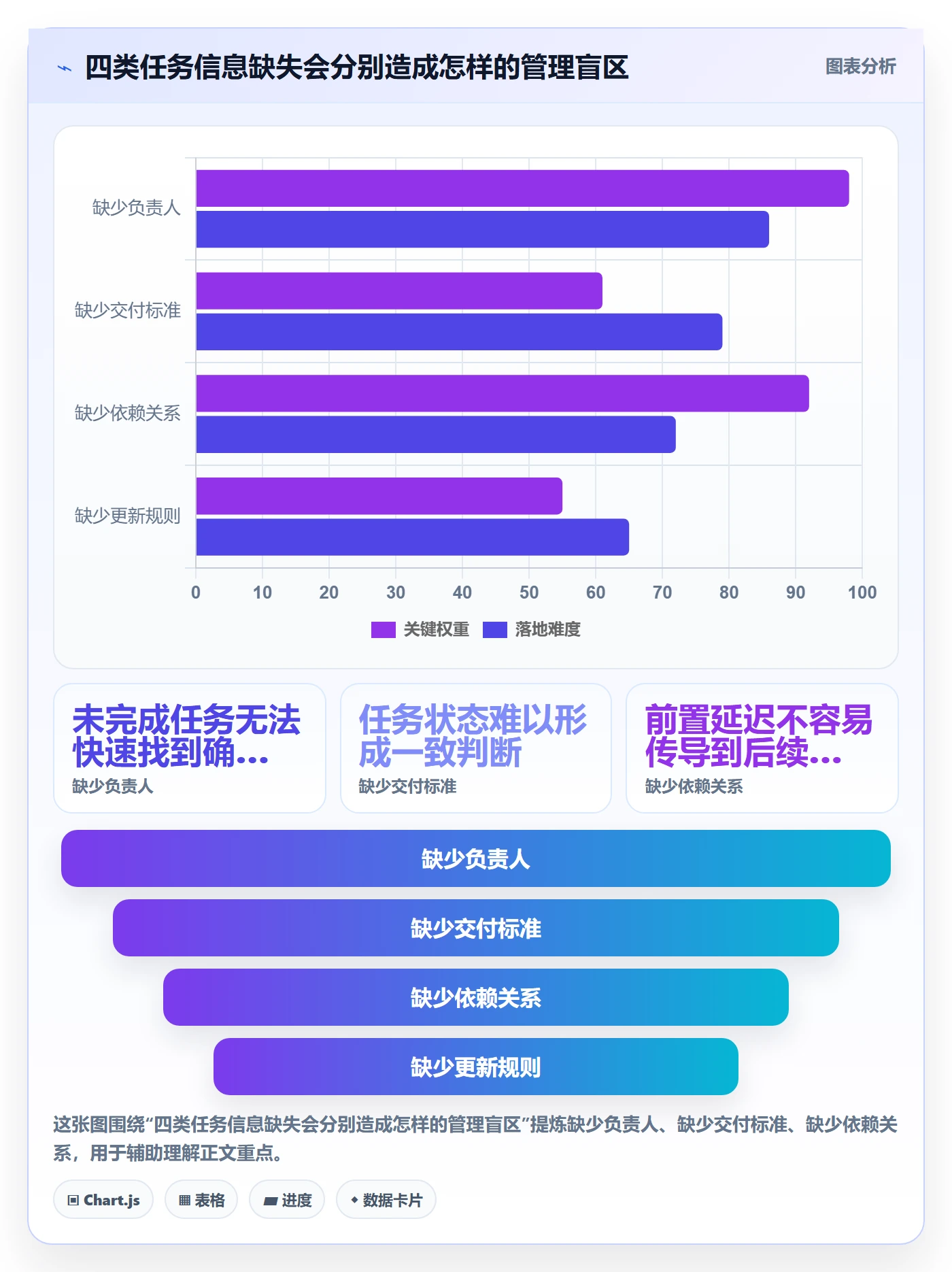日历视图如何做好任务日历?项目经理落地方案与操作步骤