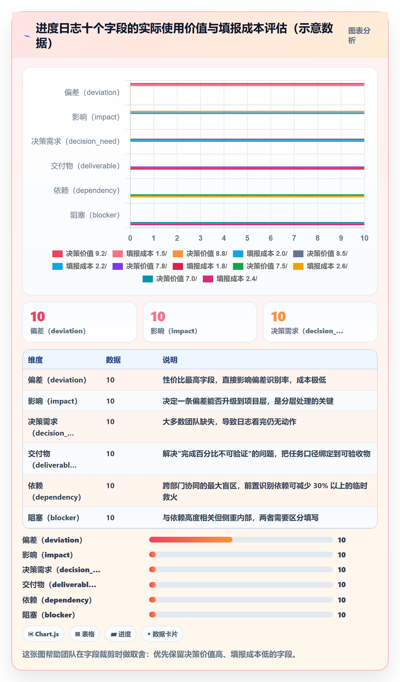 进度日志流程与规范：项目经理进度跟踪协同管理关键指标