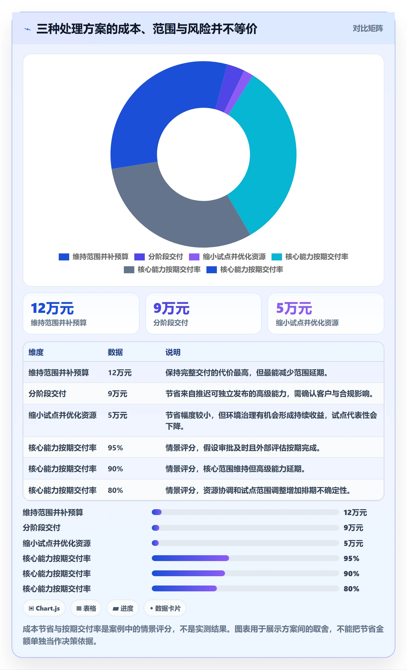 实际成本怎么做?产品经理风险控制:成本管理从0到1