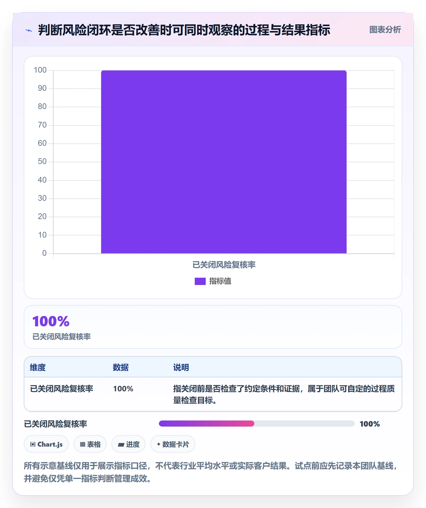 看板看板全流程:研发团队风险控制与一文讲清