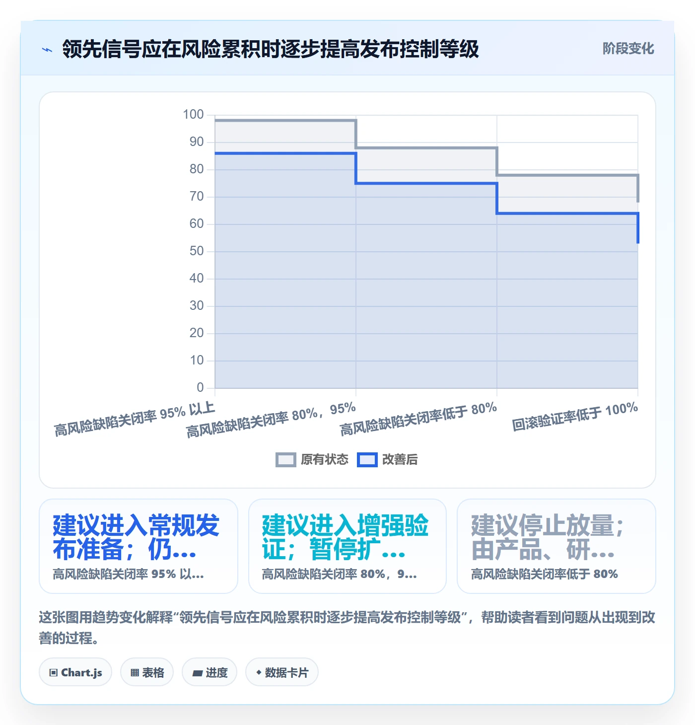发布流程与规范:产品经理发布管理风险控制关键指标
