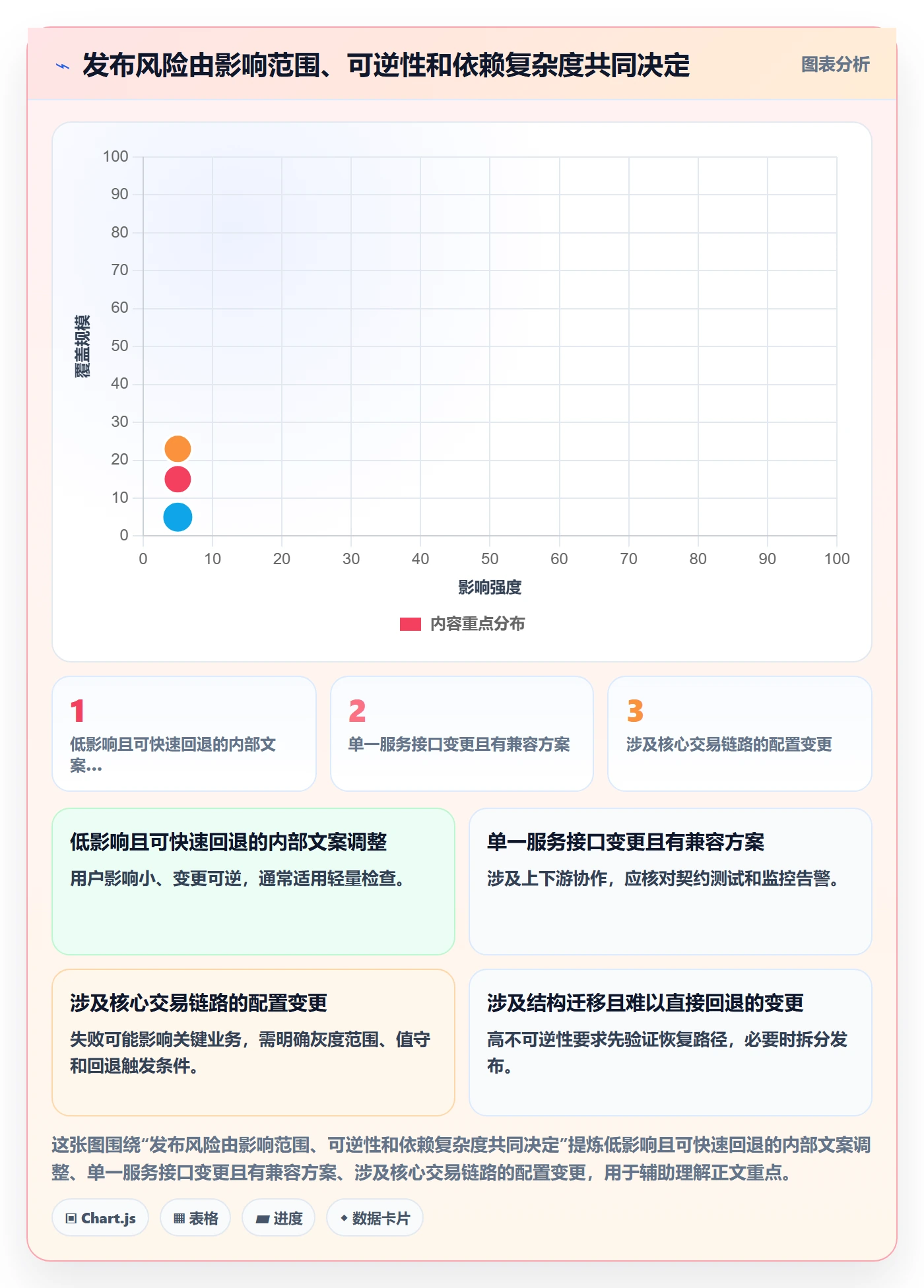 发布检查管理方法大全：PMO发布管理落地方案落地清单
