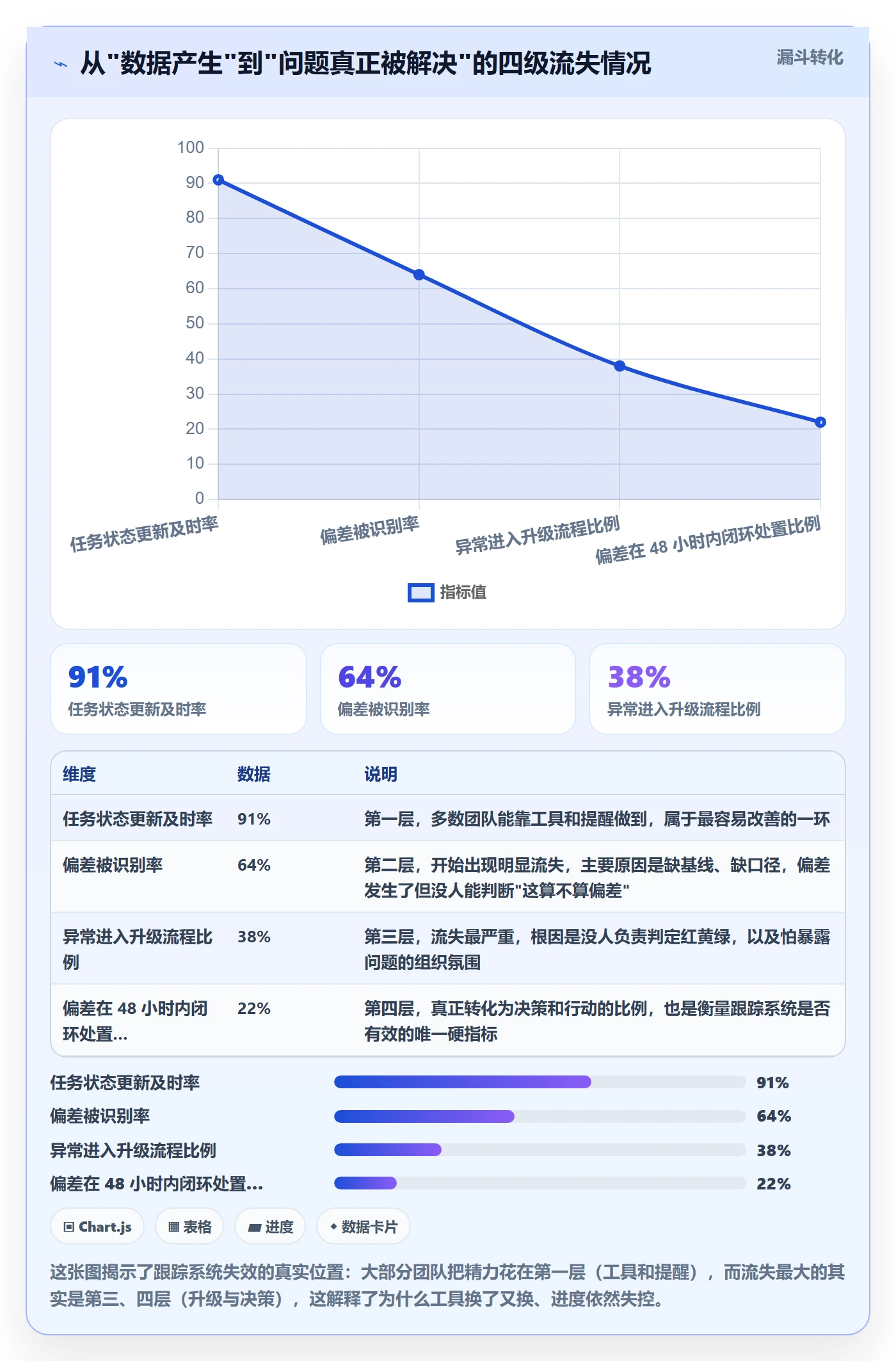跟踪怎么做？项目经理效率提升：进度跟踪从0到1