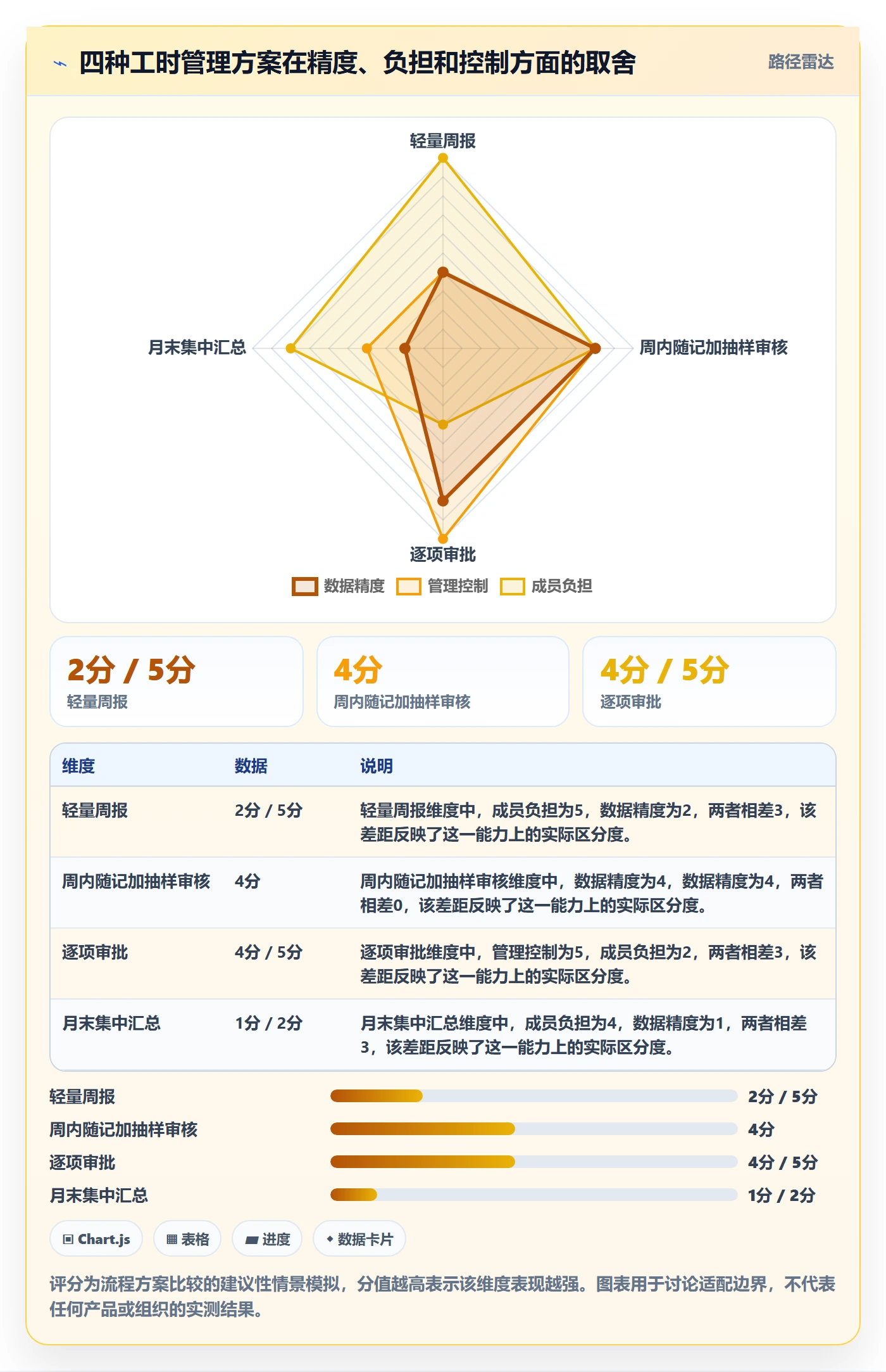 工时表周报工时全流程:项目成员风险控制与一文讲清