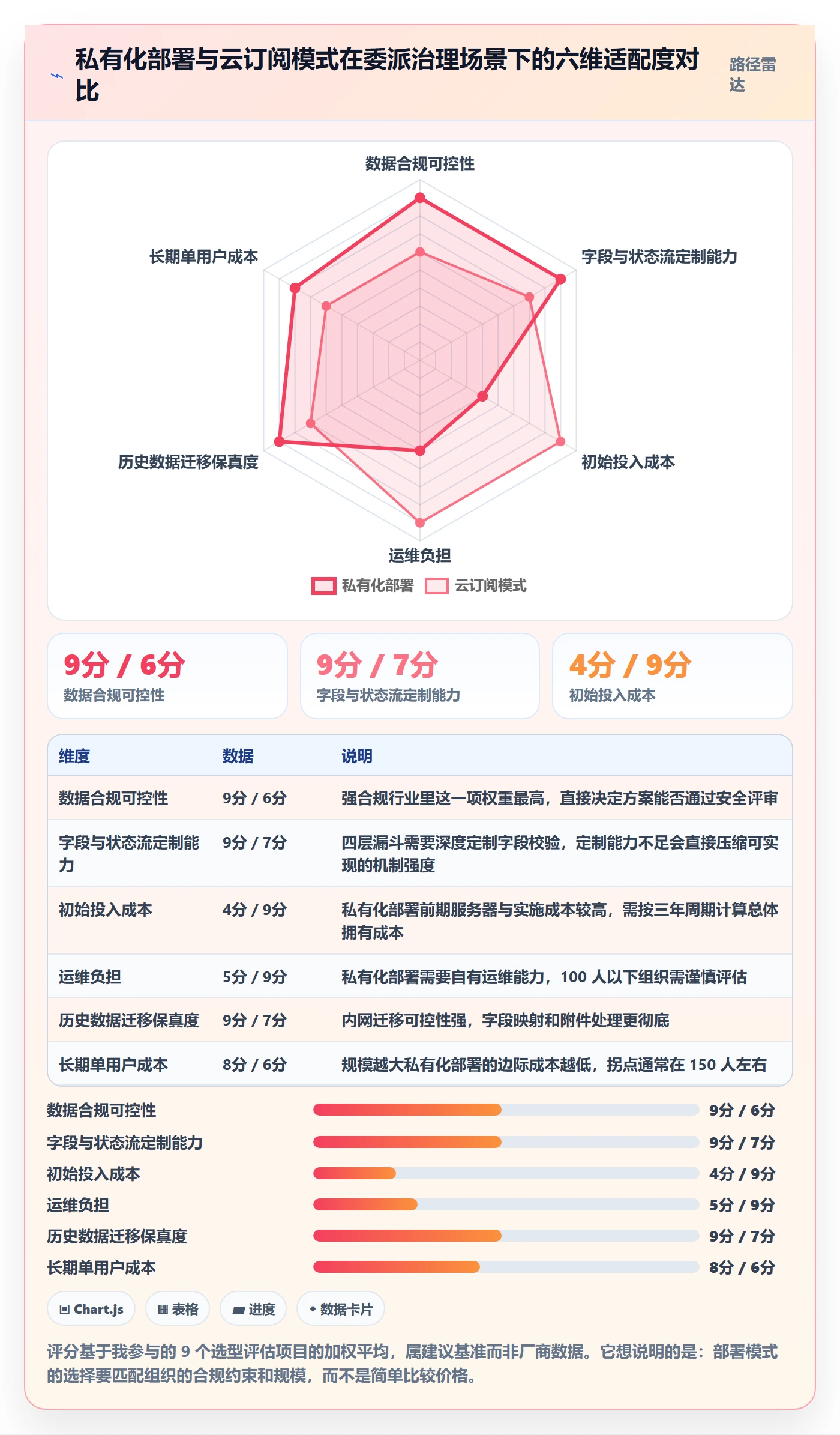 委派落地方案:PMO开展任务分派的风险控制案例解析