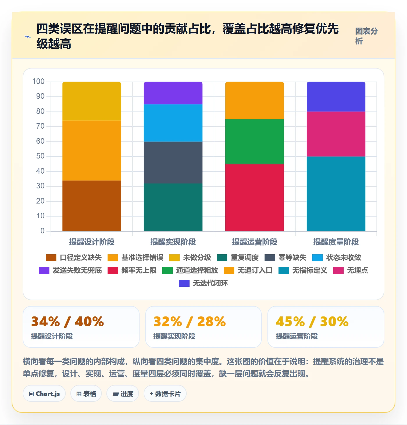 超期提醒怎么做?研发团队实操方法:任务提醒从0到1